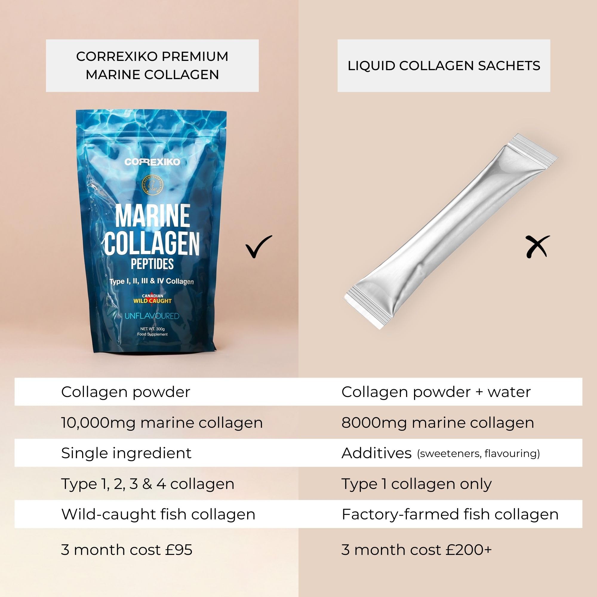 CORREXIKO Premium Marine Collagen Powder - Wild Caught Fish from Canada (Not Farmed) CORREXIKO uk supplements