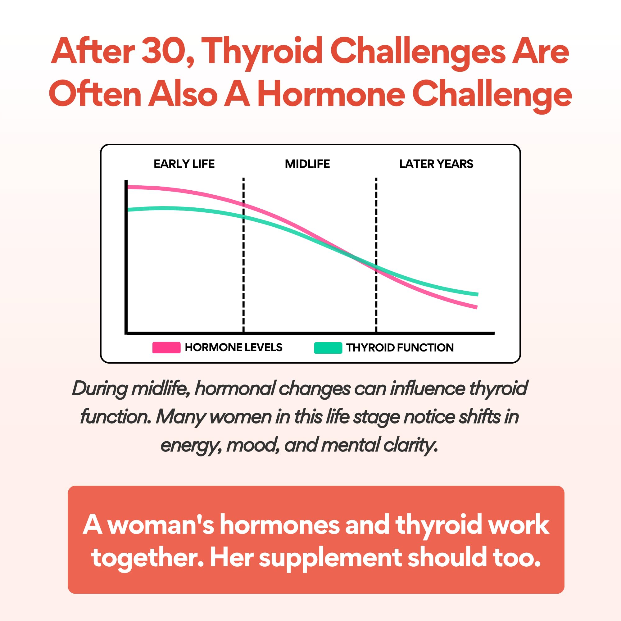 VoomVaya Go Go Thyroid - Thyroid Support for Women 30+ - Female-Focused Hormonal Balance & Thyroid Supplement with Iodine, Selenium & L Tyrosine - 3rd Party Tested - 60 Capsules VoomVaya uk supplements