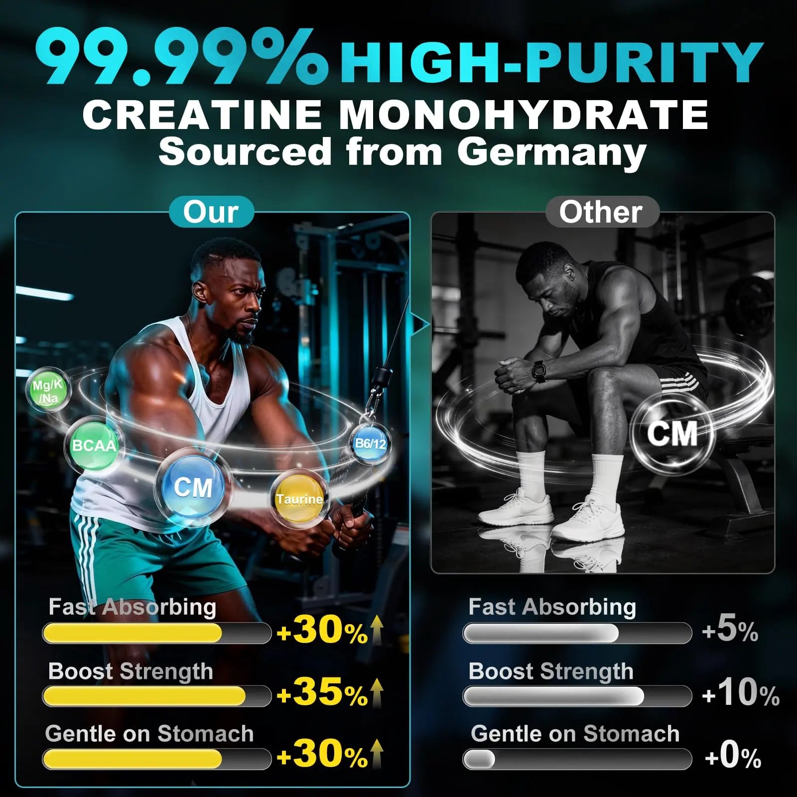 99.99% Creatine Monohydrate Gummies for Men Women 5g, 7-in-1 Pre-Workout Complex with BCAA, Taurine, B12/6 & Electrolytes, 6X Boost Energy, Muscle Strength & Recovery OVICT uk supplements