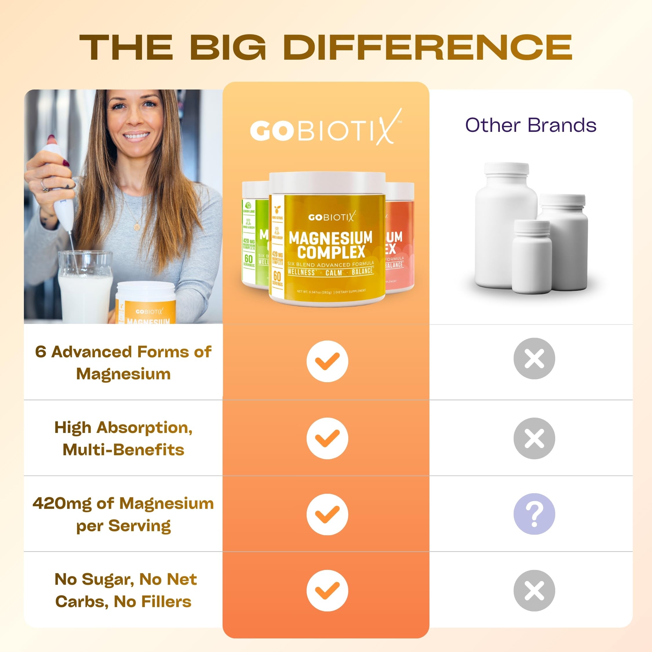 GoBiotix Magnesium Glycinate Powder – Cortisol Supplements for Women and Men – High Absorption Magnesium Complex Calm Supplement with Citrate, Malate – Sugar Free – 420 mg, 60 Servings - Honey Citrus GOBIOTIX uk supplements