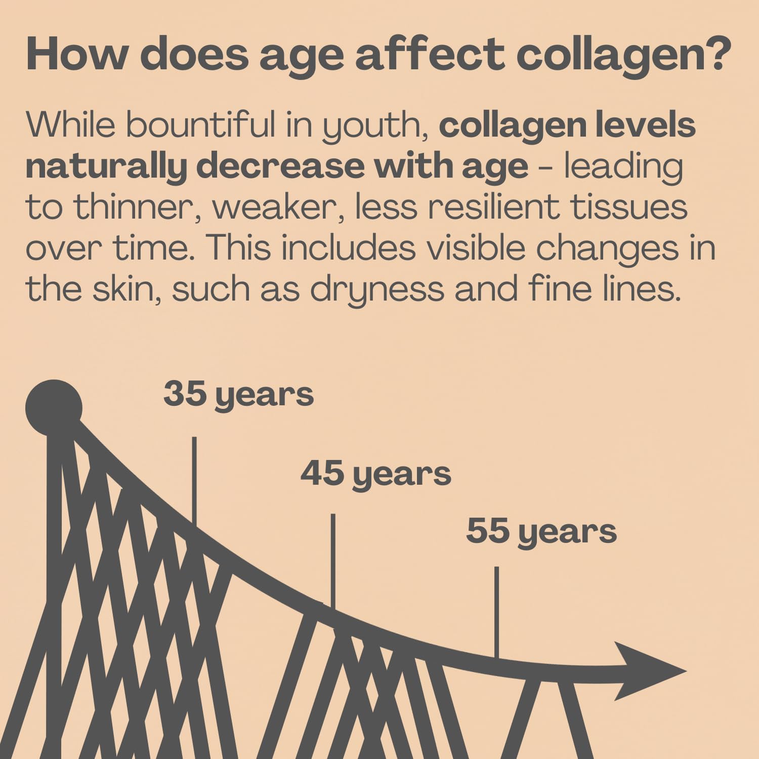 2800mg Marine Collagen Capsules – Highest Strength Type 1 Hydrolysed Collagen with Hyaluronic Acid and Vitamin C Miracle Greens uk supplements