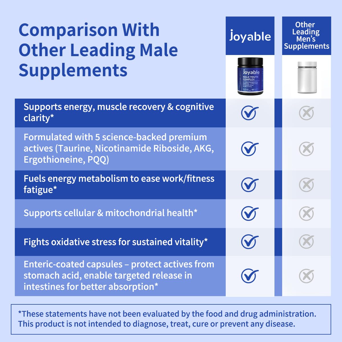 joyable by VitaSol Wellness - Male Youth Complex – Cellular Energy & Healthy Aging Support Supplement with NR, PQQ & Ergothioneine | 60 Capsules joyable by VitaSol Wellness uk supplements
