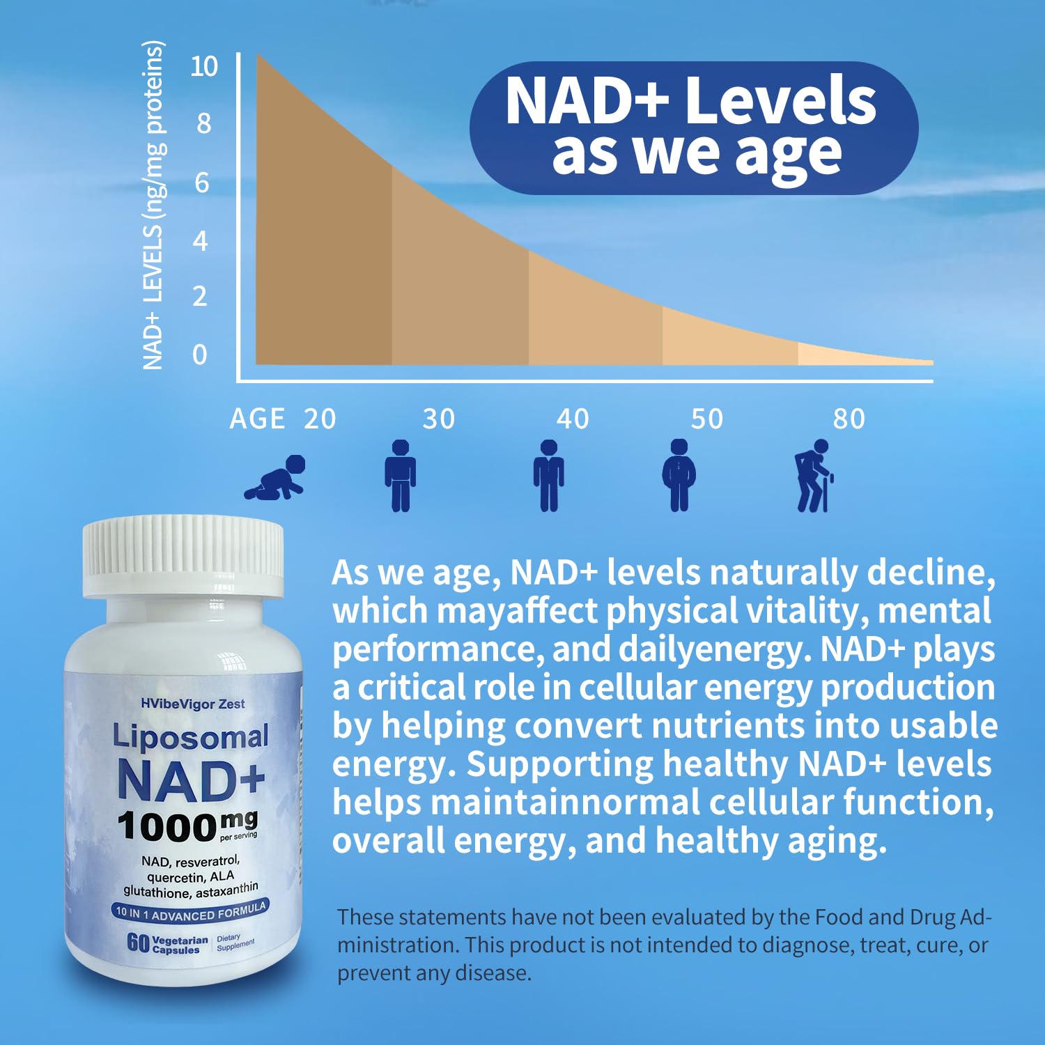 NAD Supplement 1000mg, Liposomal NAD+ Supplement with Resveratrol, Glutathione & Astaxanthin - Support Cellular Health, Stamina & Healthy Aging, NMN Supplement Alternative – 60 Capsules HVibeVigor Zest uk supplements