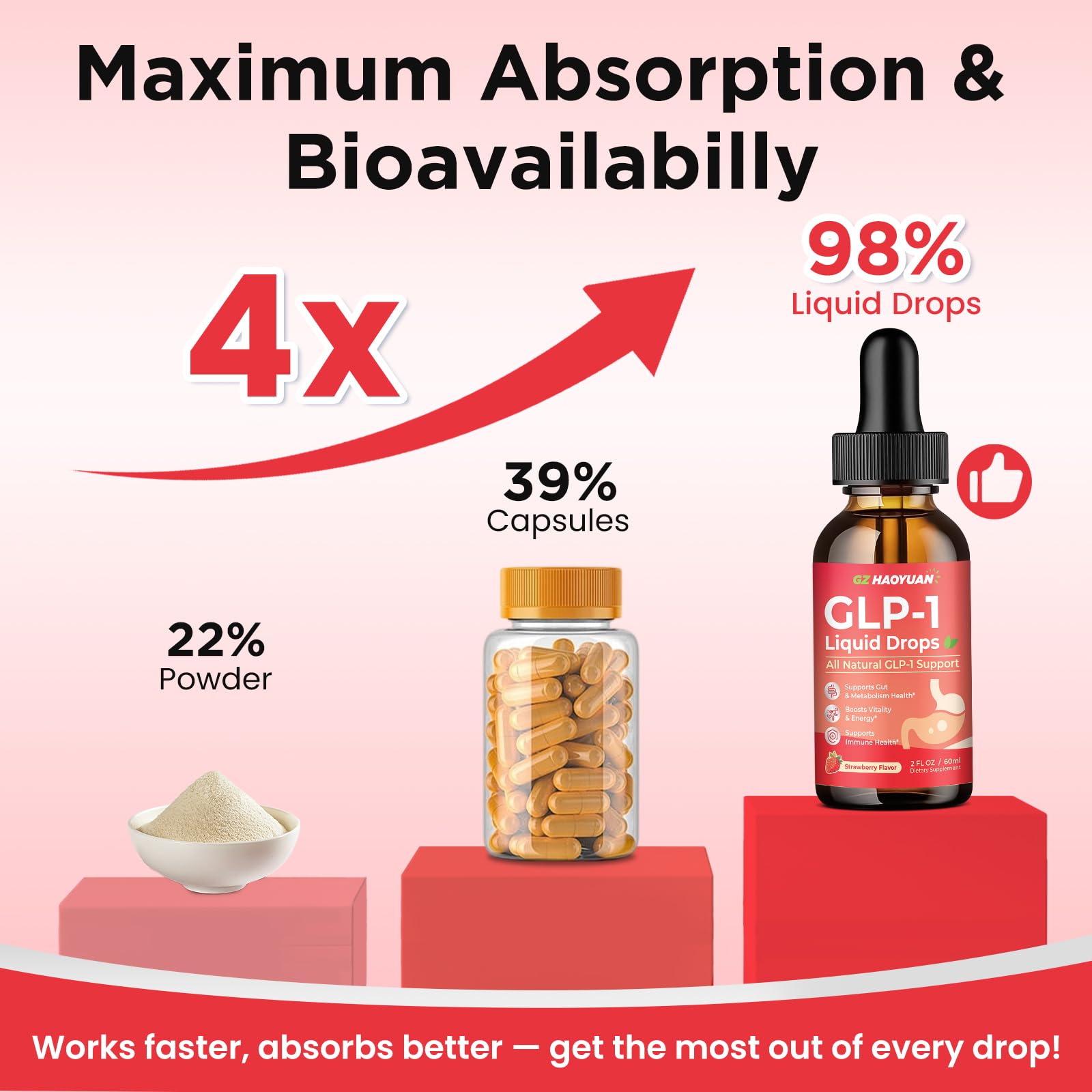 2 Pack GLP-1 Supplement, 16-in-1 GLP-1 Liquid Drops with Berberine, Ceylon Cinnamon, Green Tea, Chromium & Resveratrol, Naturally GLP 1 Support for Metabolism, Gut Digestion, Stawberry Flavor, 4 Fl Oz GZ HAOYUAN uk supplements
