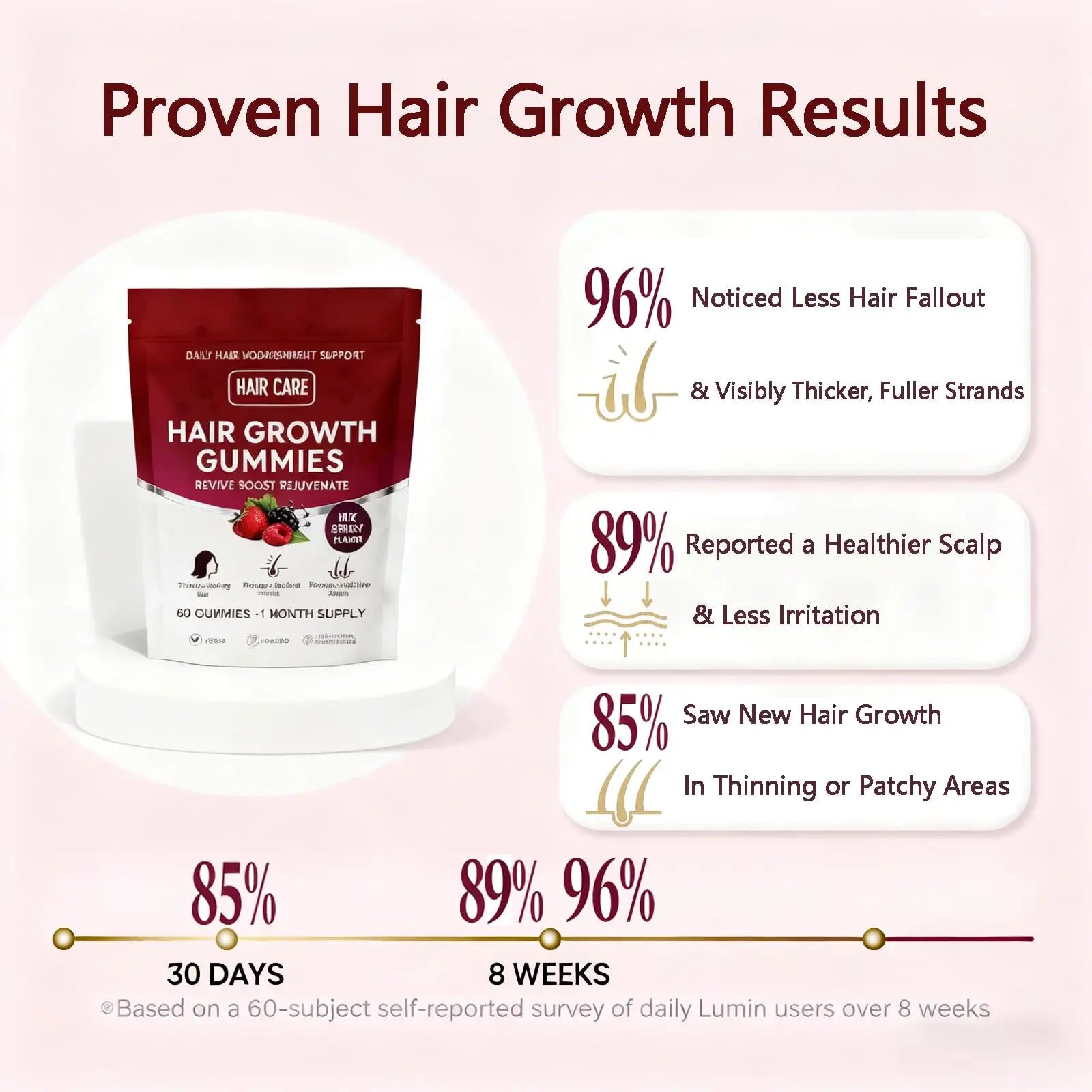 Giamau Lumin Hair Growth Gummies, 60 Vegan Gummies |Supports Healthy Hair Growth & Strength, Skin & Nail Care, | Giamau uk supplements