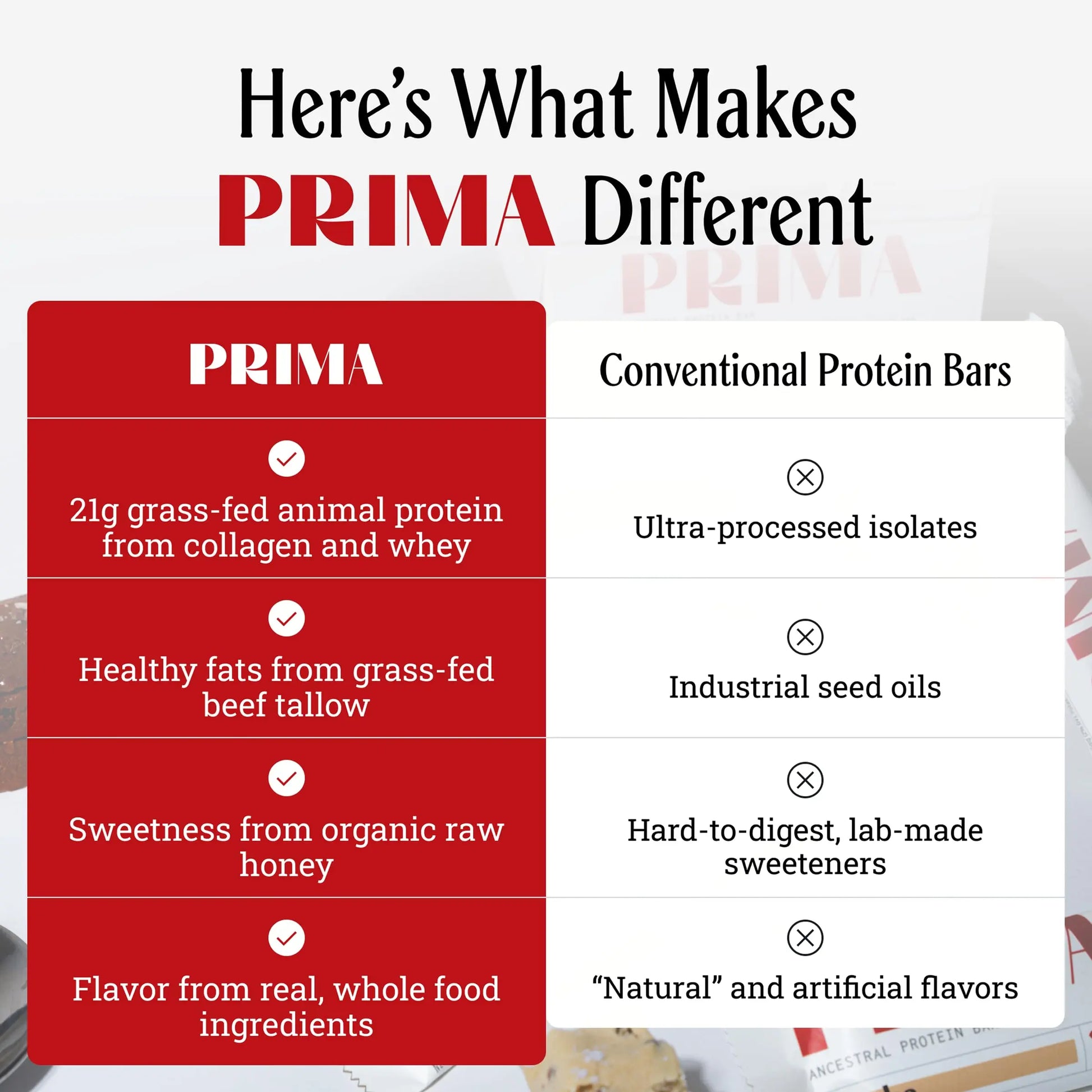 PRIMA Cookie Dough Protein Bar | 21g Grass Fed Whey and Collagen | No Seed Oils, No Preservatives, Raw Honey Sweetened | 7 Pack PRIMA ANCESTRAL PROTEIN BAR uk supplements