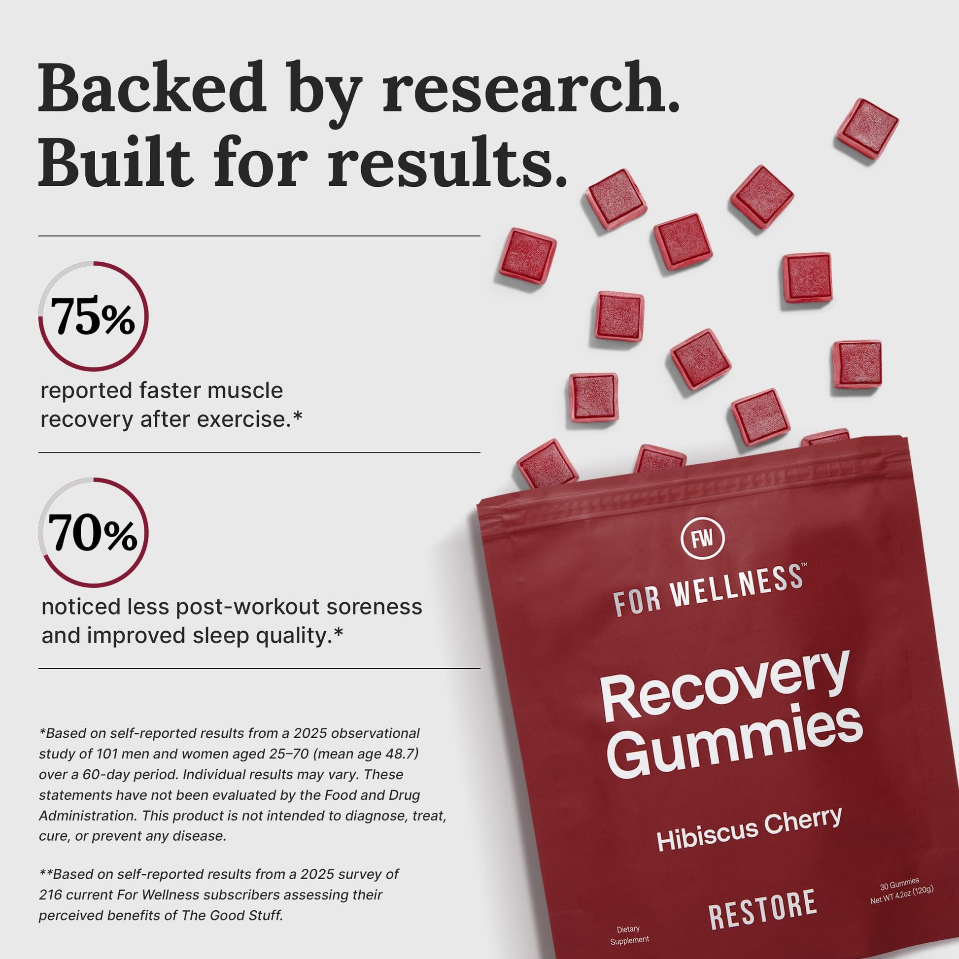 For Wellness Recovery Gummies Restore | Tart Cherry Energy Supplements with Electrolytes for Muscle Soreness, Post-Workout Performance & Recovery For Wellness uk supplements