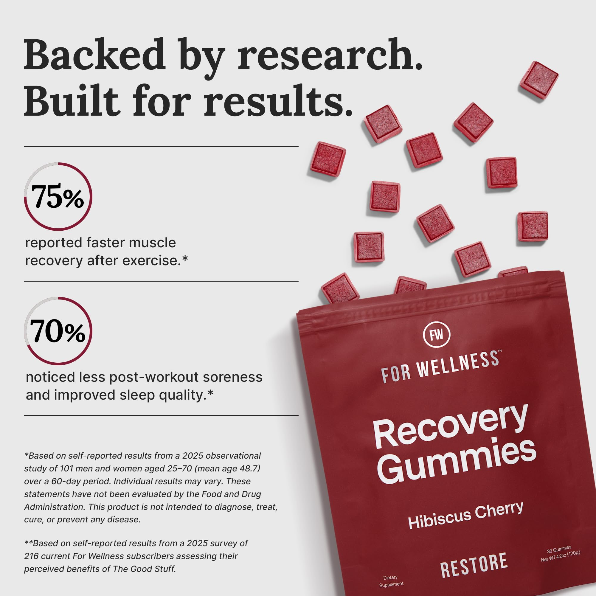 For Wellness Recovery Gummies Restore | Tart Cherry Energy Supplements with Electrolytes for Muscle Soreness, Post-Workout Performance & Recovery For Wellness uk supplements