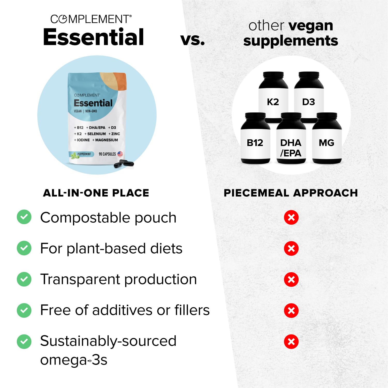 Complement Essential Vegan Multivitamin for Men & Women (30 Servings, 90 Capsules) with Omega-3 DHA & EPA, B12, Vitamin D3 & K2, Zinc, Selenium, Magnesium, Iodine - Supports Immunity & Overall Health Complement uk supplements