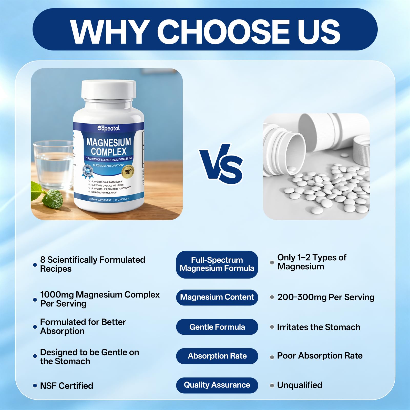 8 in 1 Magnesium Complex Capsules 1000mg for Women and Men - Highly Absorbable Magnesium Supplement Supports Muscle Relaxation Sleep & Energy | NSF Certified, GMP, Gluten Free, Vegan Oopeatol uk supplements