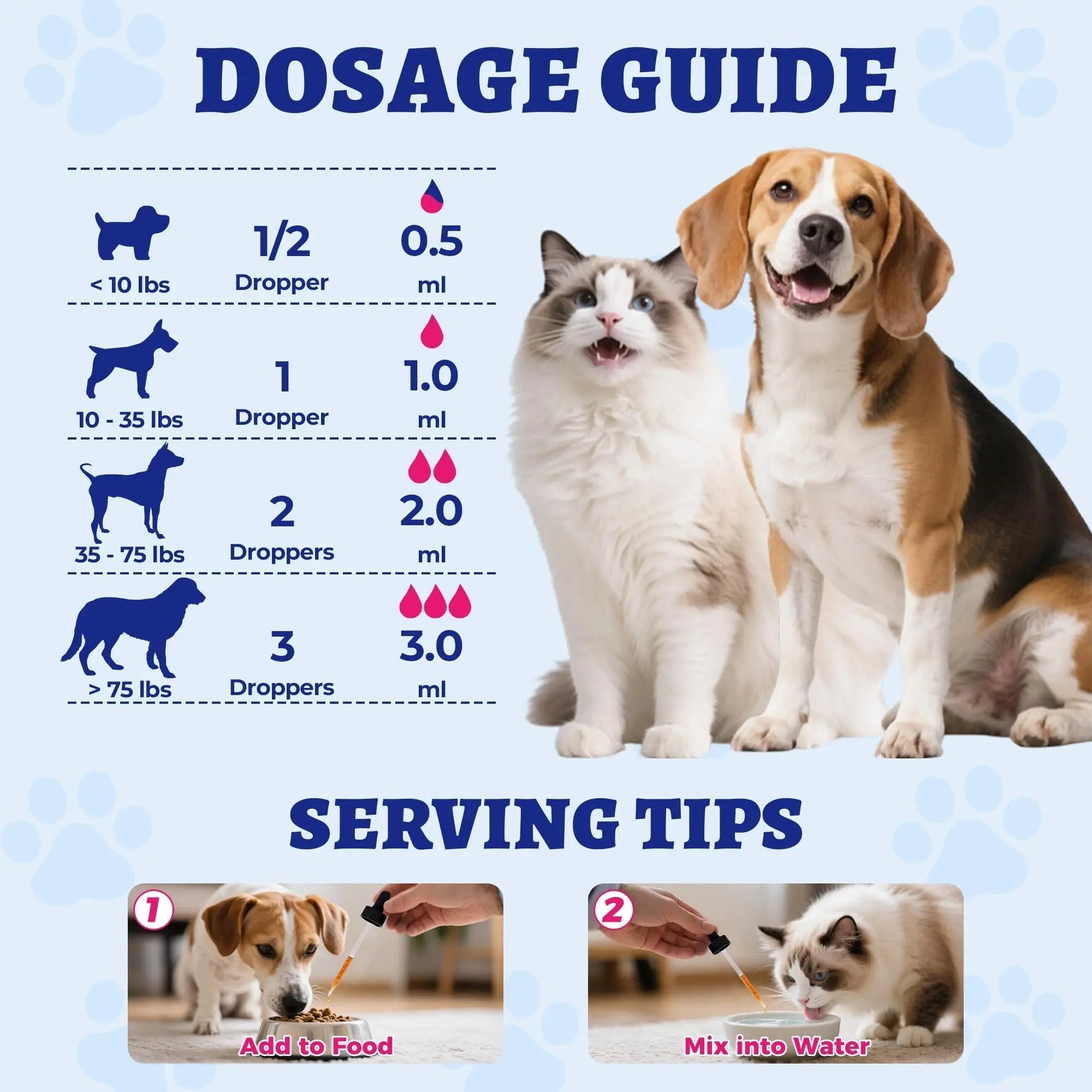 4oz Wellix Natural Cat & Dog UTI Treatment Drops,Cat & Dog Urinary Tract Infection Treatment - Cranberry & D-Mannose for Dogs & Cats - Kidney Health Supplement Wellix uk supplements