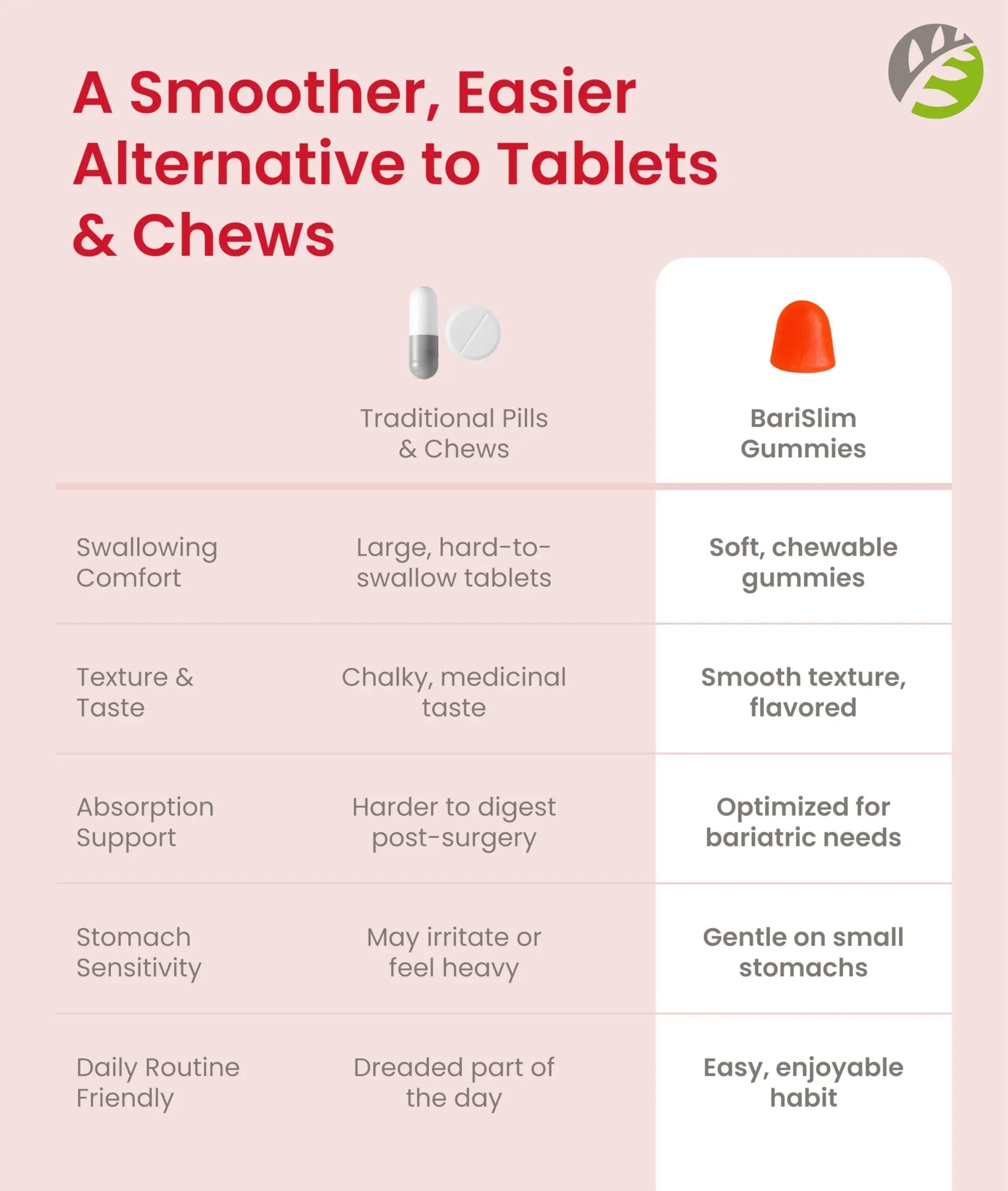 BariSlim Bariatric Multivitamin Gummies - Specially Formulated Gummy Vitamin for Patients After Weight Loss Surgery BariSlim uk supplements