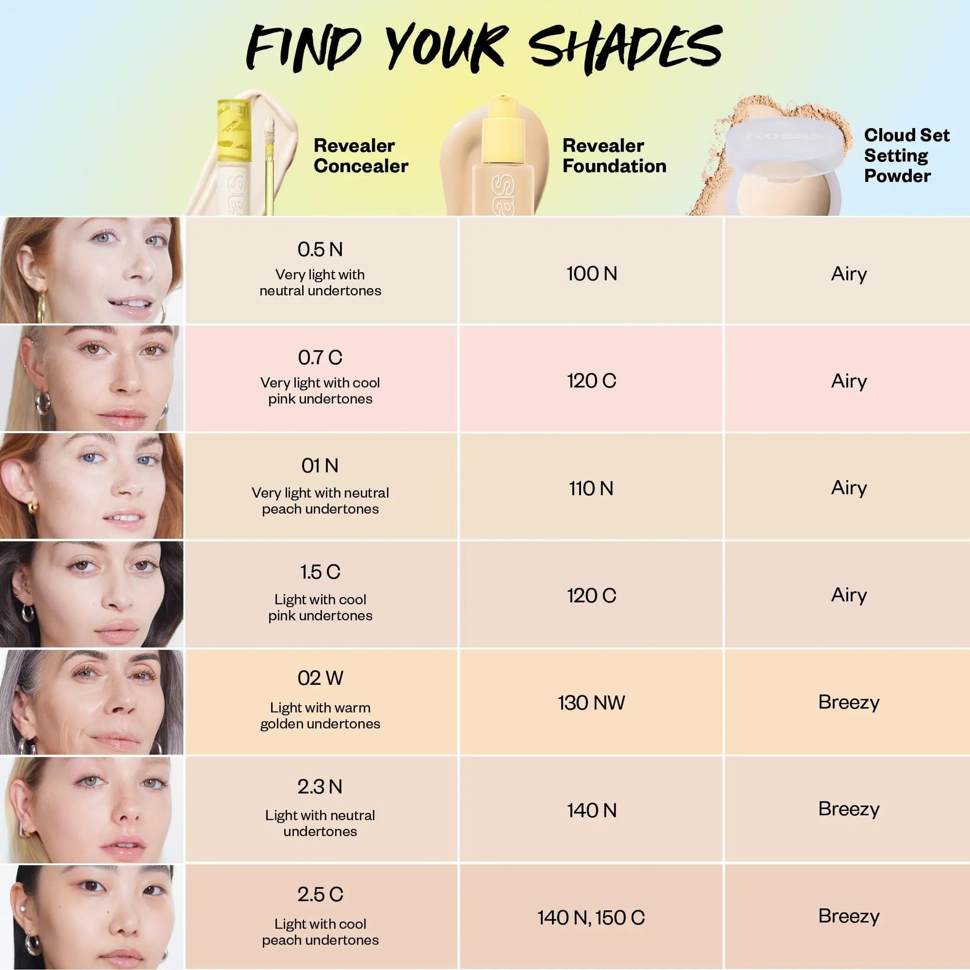 Kosas Mini Revealer Concealer - Medium Coverage Makeup, Conceals Dark Circles Under the Eyes, Dark Spots and Blemishes (Tone 1.5) Kosas uk supplements