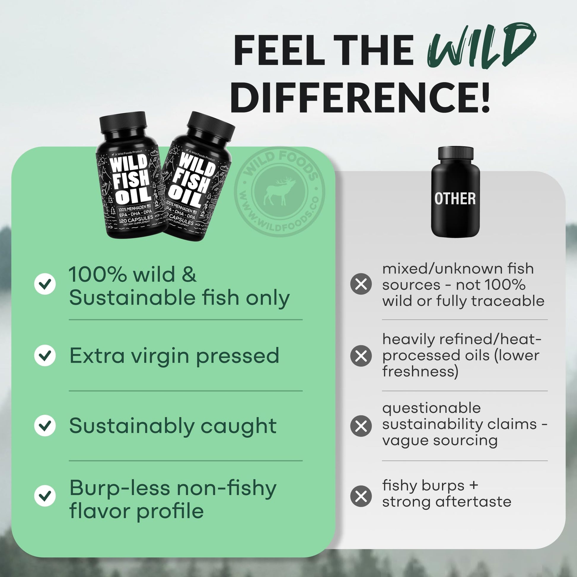 Wild Foods Fish Oil Omega 3 Supplements | 1600 mg | Highly-Potent: DPA, DHA, EPA | Burpless, Odorless, Non-GMO, Gluten Free | For Brain & Heart Health, Joint Support | 60 Capsules (1 pk) | 30 Servings Wild Foods uk supplements