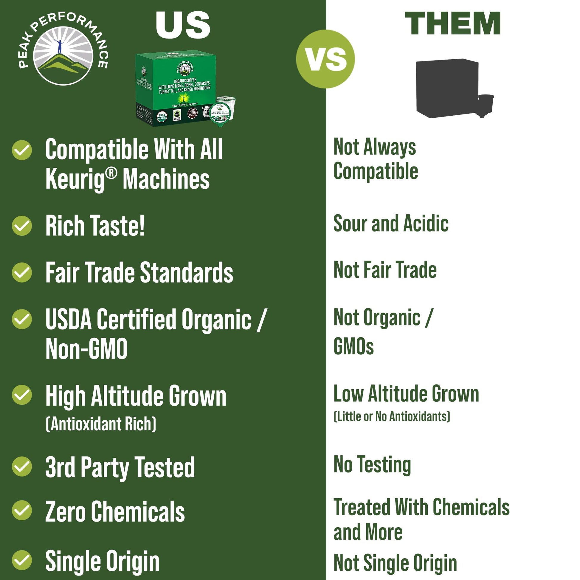 Organic Mushroom Coffee Pods with Lion's Mane, Reishi, Cordyceps, Turkey Tail, and Chaga Mushrooms. High Altitude, Low Acid, Smooth Tasting, Fair Trade, Instant Nootropic Coffee (Medium Roast Ground) Peak Performance uk supplements