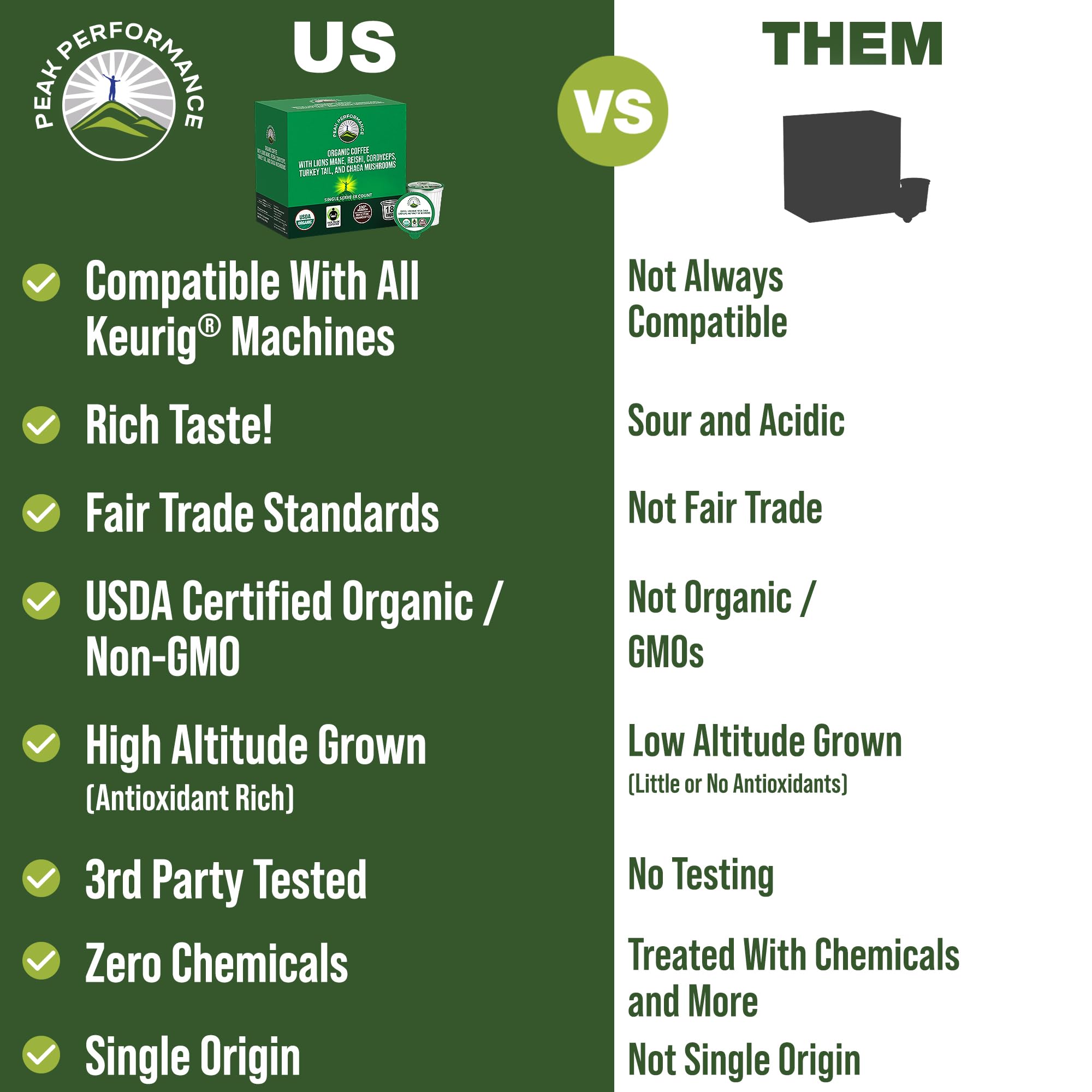 Organic Mushroom Coffee Pods with Lion's Mane, Reishi, Cordyceps, Turkey Tail, and Chaga Mushrooms. High Altitude, Low Acid, Smooth Tasting, Fair Trade, Instant Nootropic Coffee (Medium Roast Ground) Peak Performance uk supplements