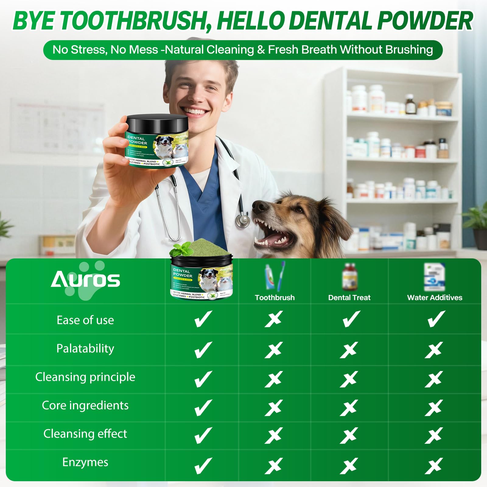 Dog Dental Powder for Teeth Cleaning Plaque & Bad Breath Off, Dental Powder for Dogs Teeth with Natural Herbal Blend & Postbiotics, Dog Teeth Cleaning Powder with Enzymes for Dogs & Cats (3.5oz) AUROS uk supplements