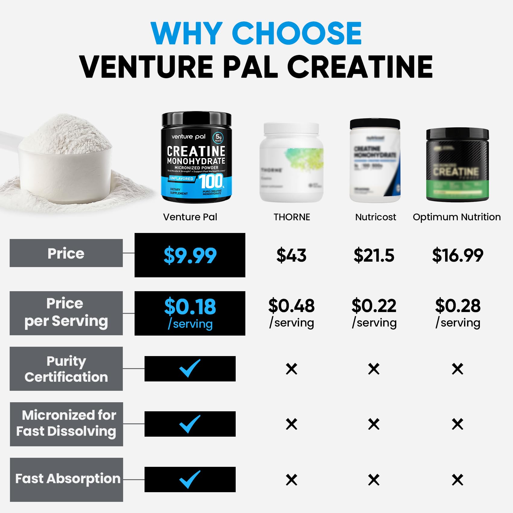 Venture Pal 100% Pure Micronized Creatine Monohydrate Powder, Unflavored Creatine for Women & Men, Vegan, Keto, Gluten Free, 5 g (5000mg) per Serving, Creatina Monohidratada en Polvo Venture Pal uk supplements