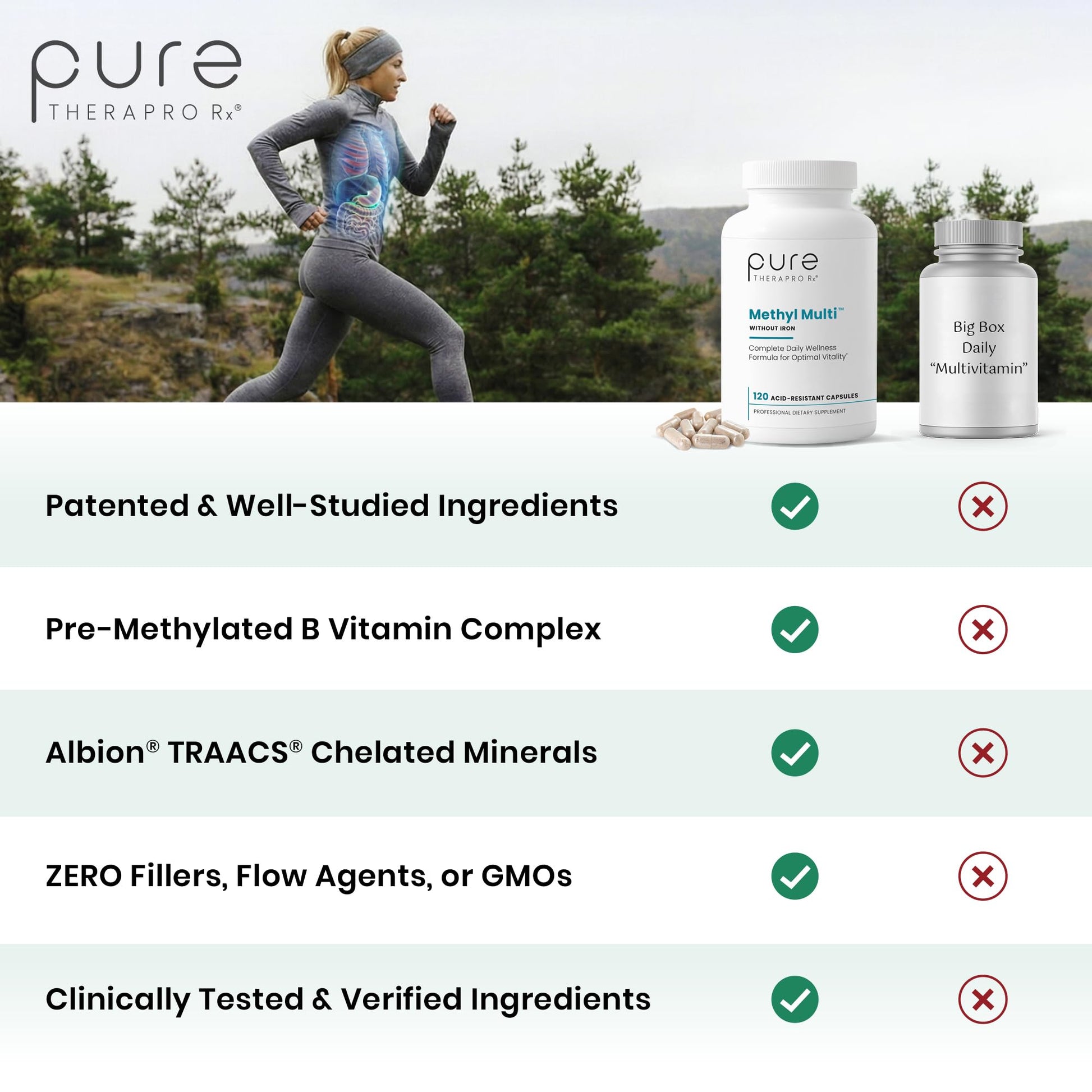 Pure Therapro Rx Methylated Multivitamin for Men and Women | Made in USA | Methyl Multi Without Iron Methyl B12 & Methylfolate | 120 Capsules, 2-Month Supply Pure Therapro Rx uk supplements