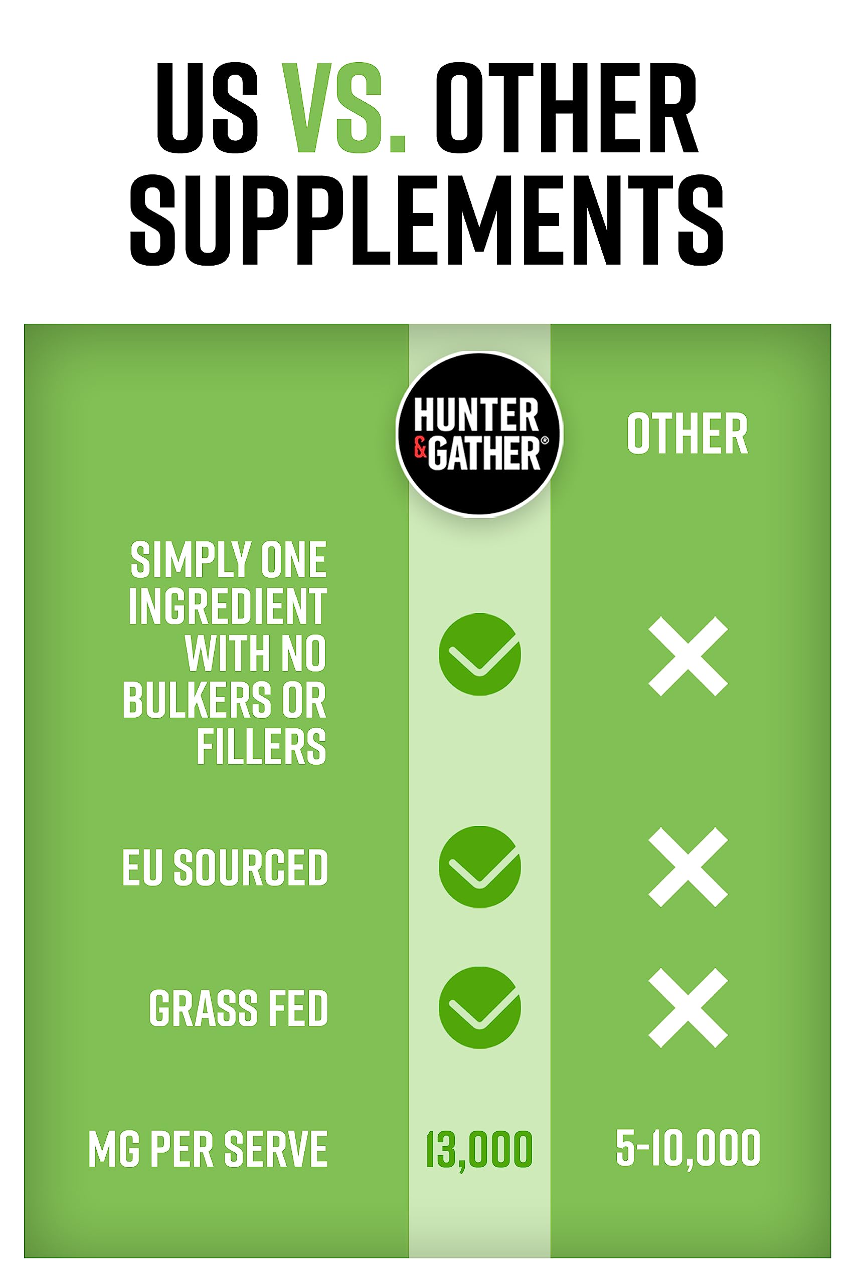 Hunter & Gather Collagen Powder Bundle | Hydrolysed Grass-Fed Bovine Collagen Hunter & Gather uk supplements