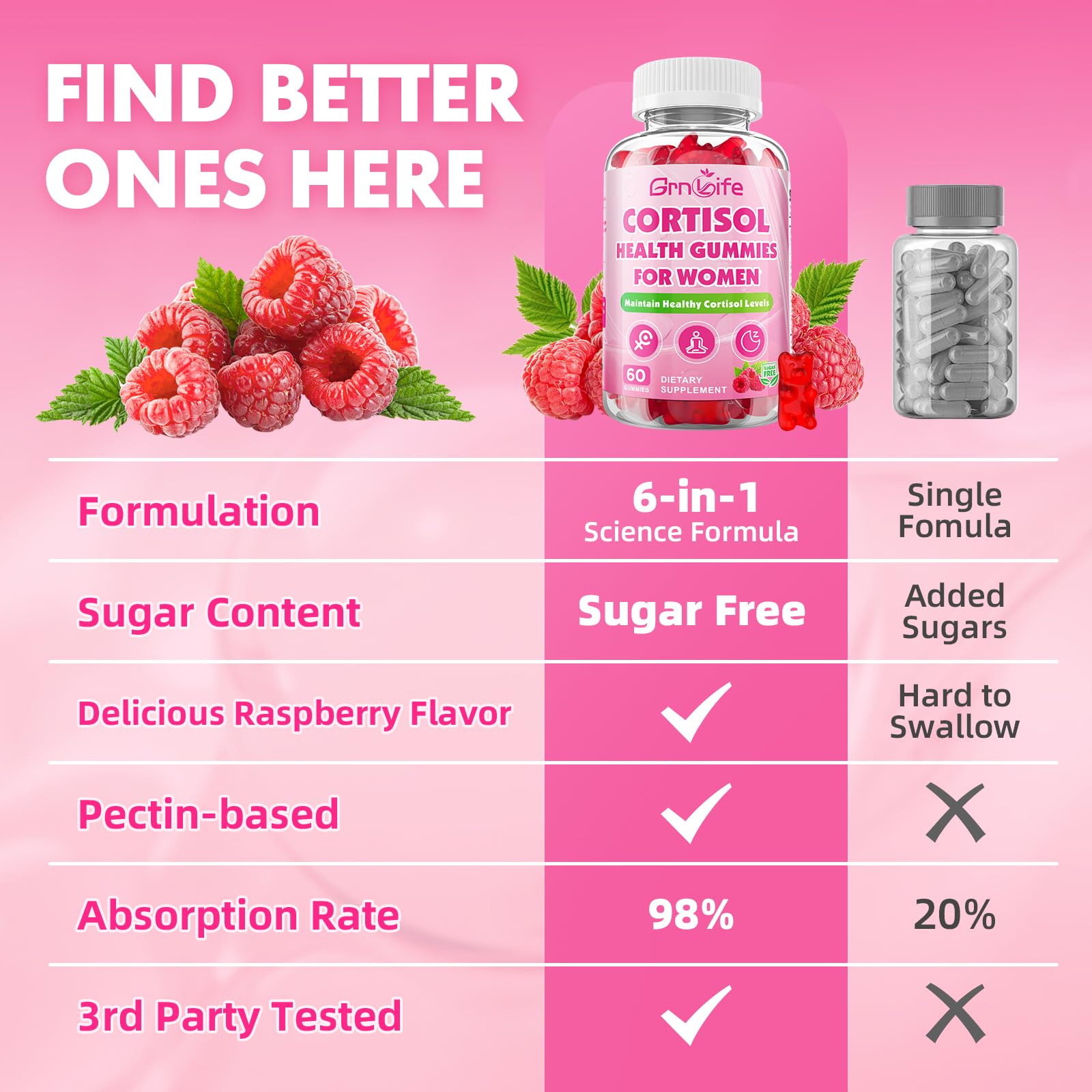 Cortisol Gummies for Women, Cortisol Supplements Gummies with Magnesium Ashwagandha Rhodiola Rosea and L-theanine Complex for Relaxation and Focus, Zzz Support, Raspberry Flavor, 60 Count GrnLife uk supplements