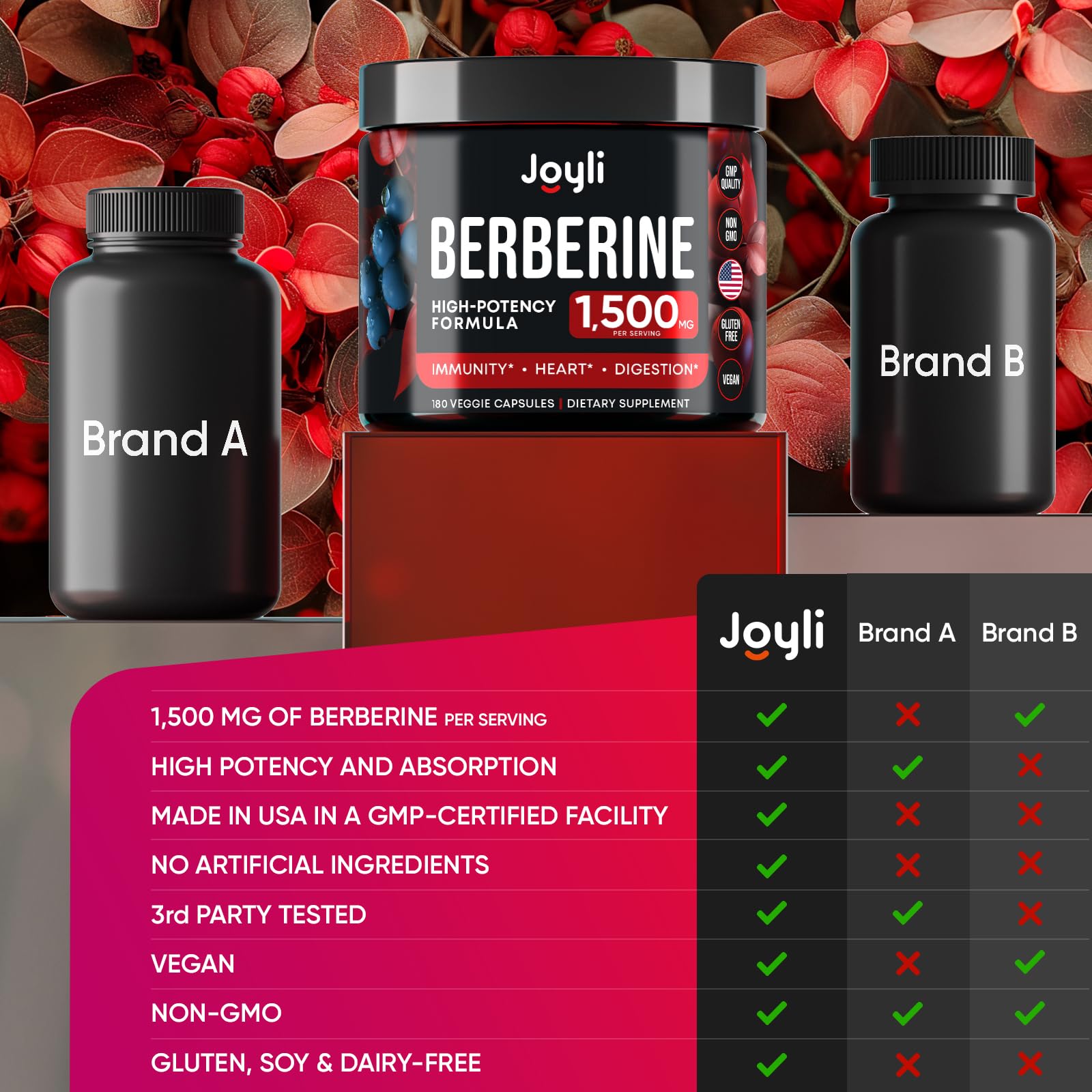 Joyli Berberine 1500MG - 180 Vegan Capsules - Weight Management & Heart Support JOYLI Nutrition uk supplements