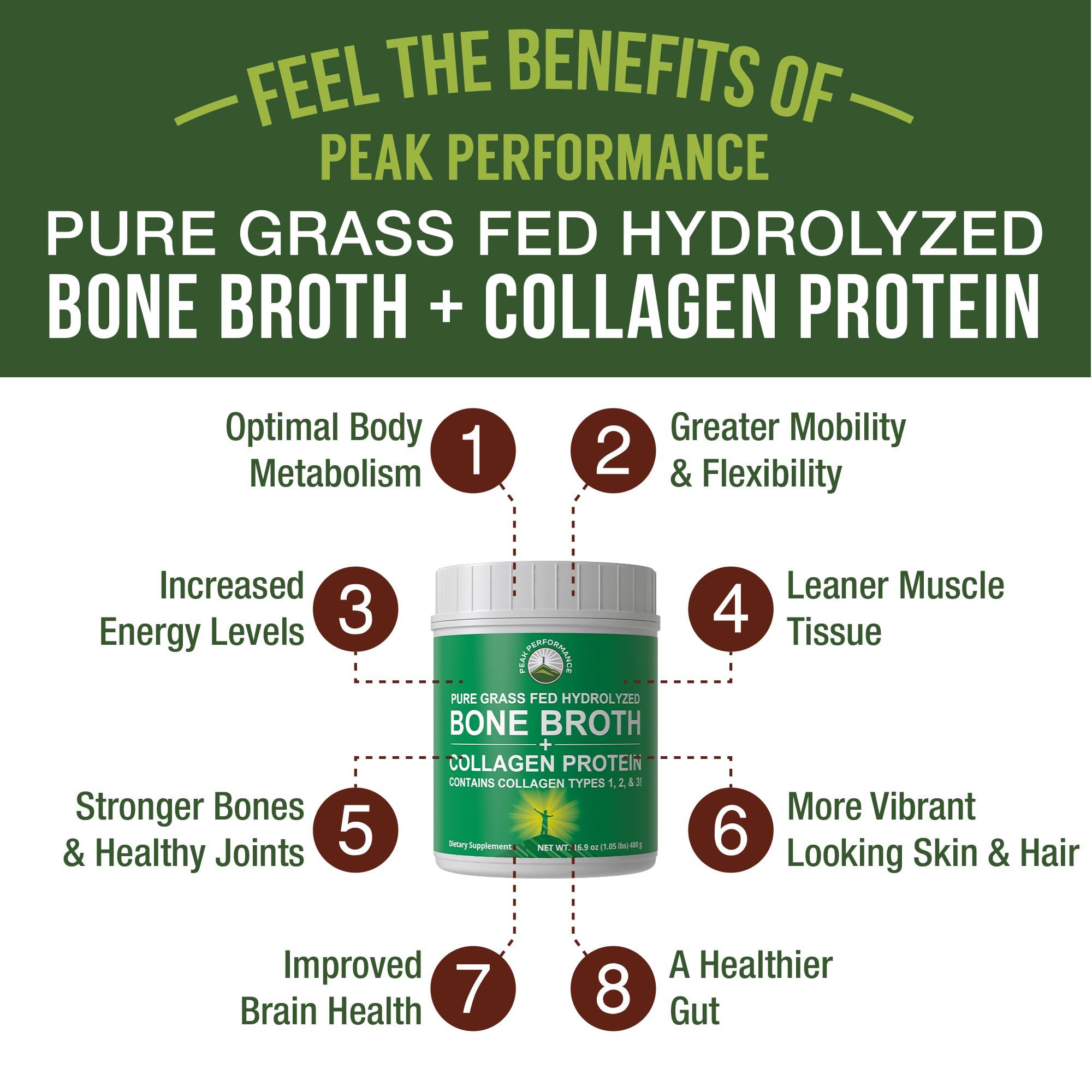 Peak Performance Hydrolyzed Bone Broth and Collagen Unflavored Protein Peptides Powder Contains All Collagen Types: 1, 2, and 3. Pure Pasture, Raised Grass Fed, Paleo Friendly, Gluten + Dairy Free Peak Performance uk supplements