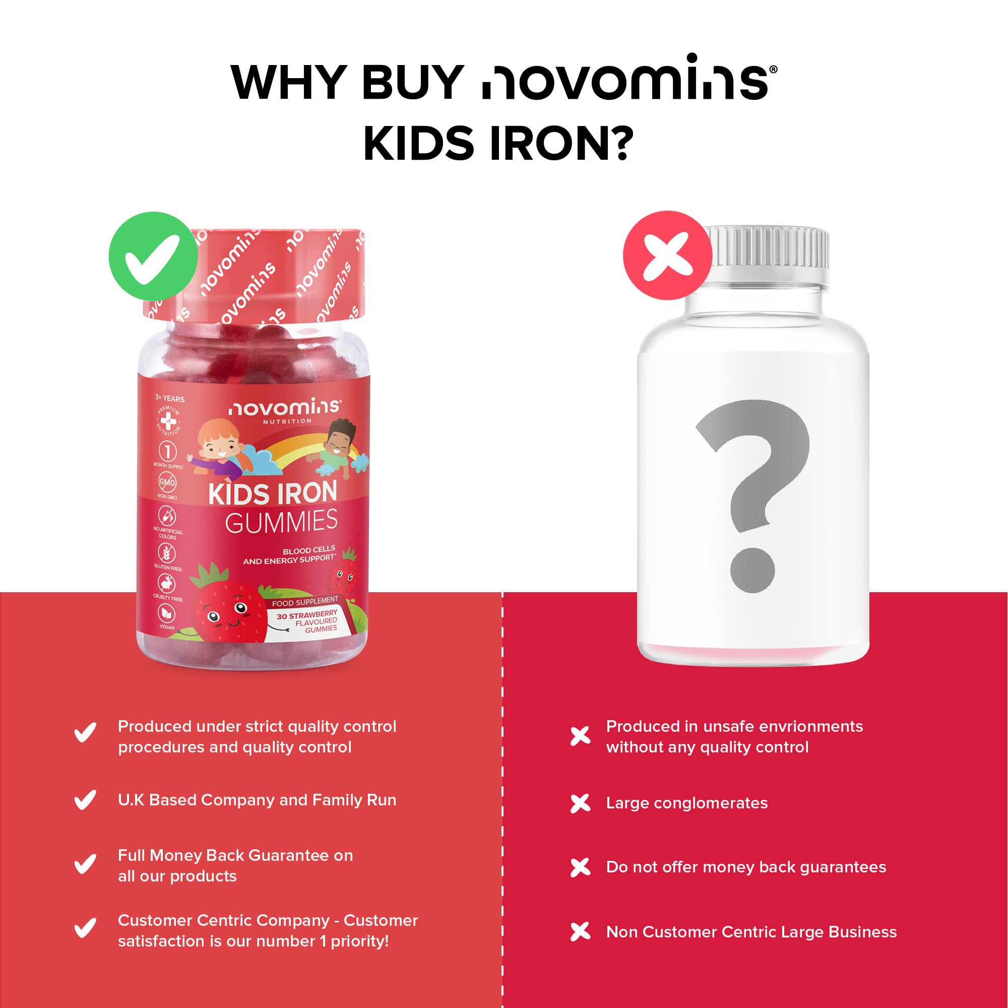 Kids Iron Gummies – Iron Supplement for Kids – Energy & Immune System – Vegan novomins uk supplements