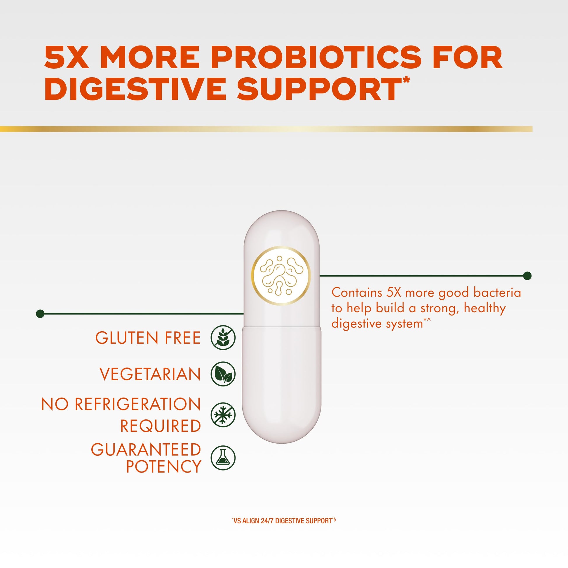 Align Probiotic, Extra Strength, Probiotics for Women and Men, Probiotics for Men, Probiotic Capsules have 5X CFUs, 42 Capsules Align uk supplements