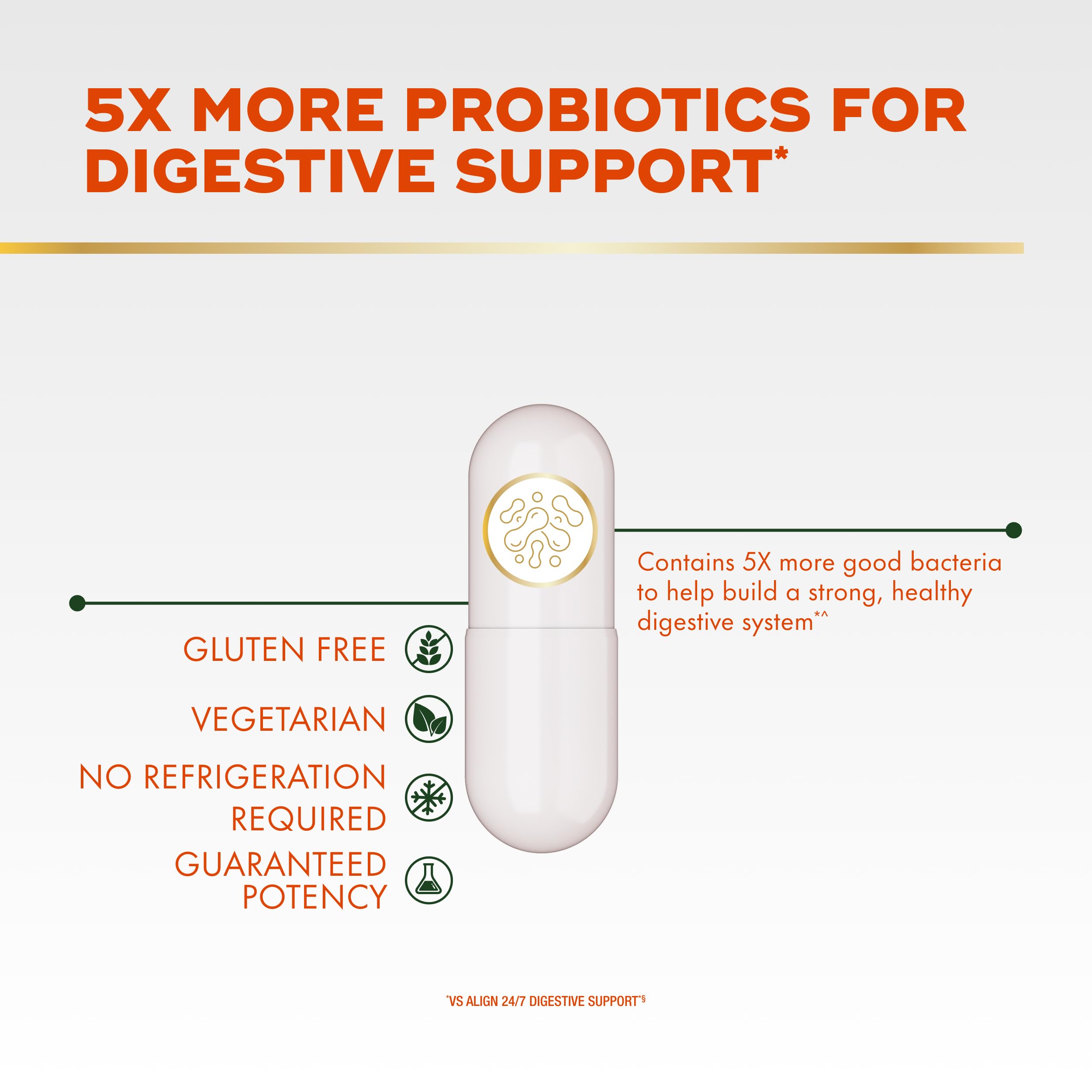 Align Probiotic, Extra Strength, Probiotics for Women and Men, Probiotics for Men, Probiotic Capsules have 5X CFUs, 42 Capsules Align uk supplements