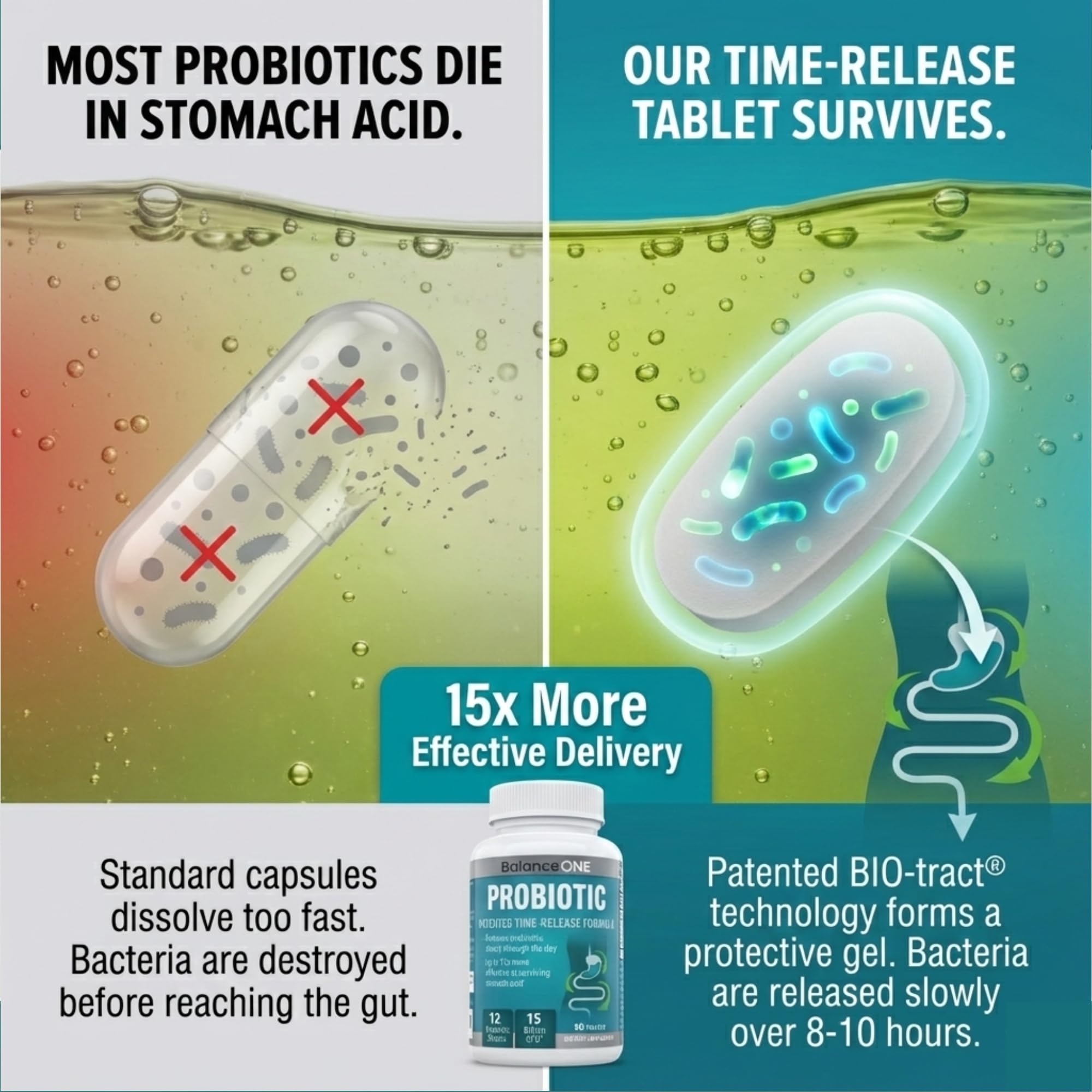 Balance ONE Time Release Probiotic – 15 Billion CFU – 12 Strains Including L. Plantarum – 15x More Survival Than Capsules – Bloating & Gas Relief – Gut & Digestive Health for Women & Men – 60 Tablets Balance ONE uk supplements