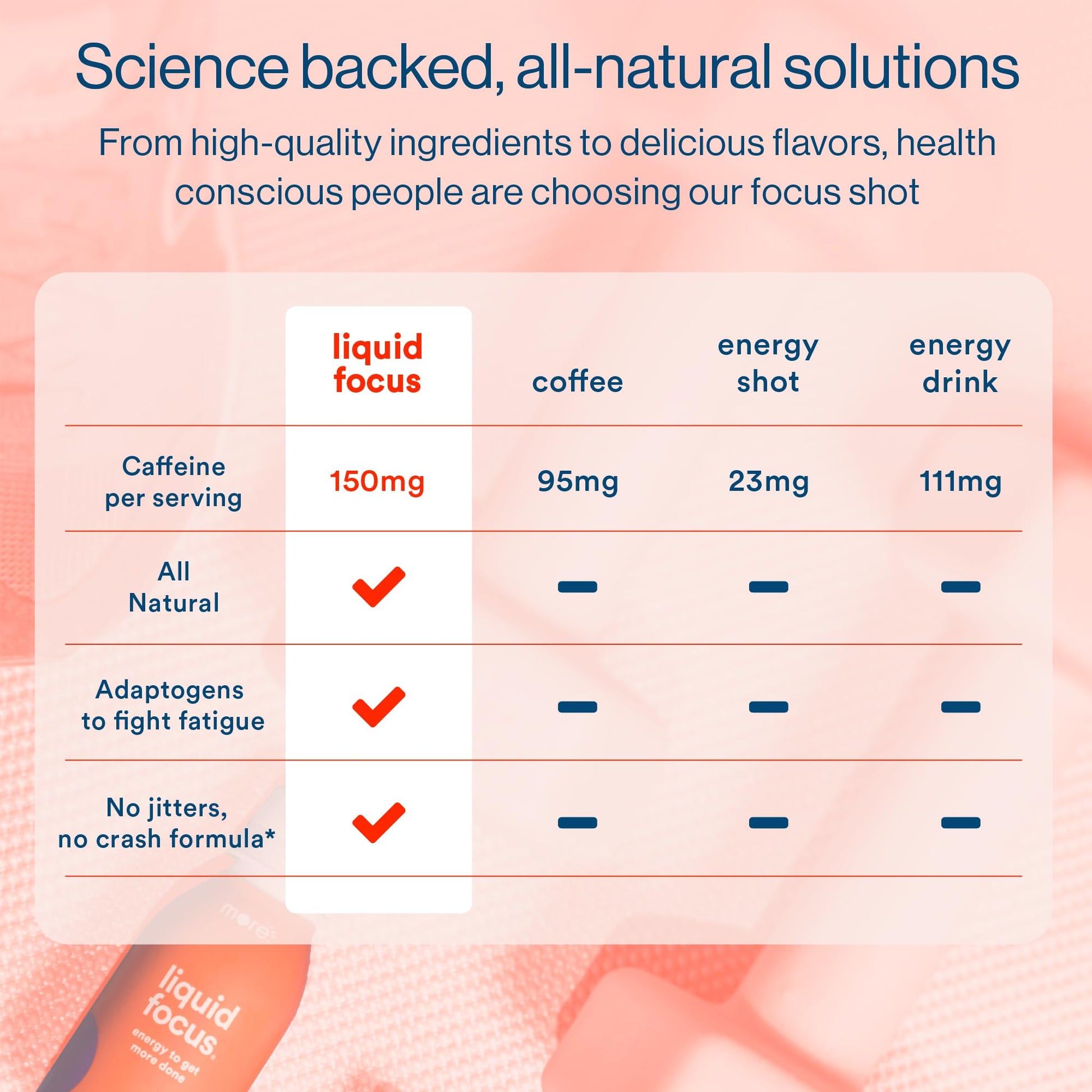 More Labs Liquid Focus, Nootropic Smart Drink with Powerful Antioxidants & Adaptogenic Herbs for Energy and Concentration, 150mg Caffeine (Pack of 12) More Labs uk supplements