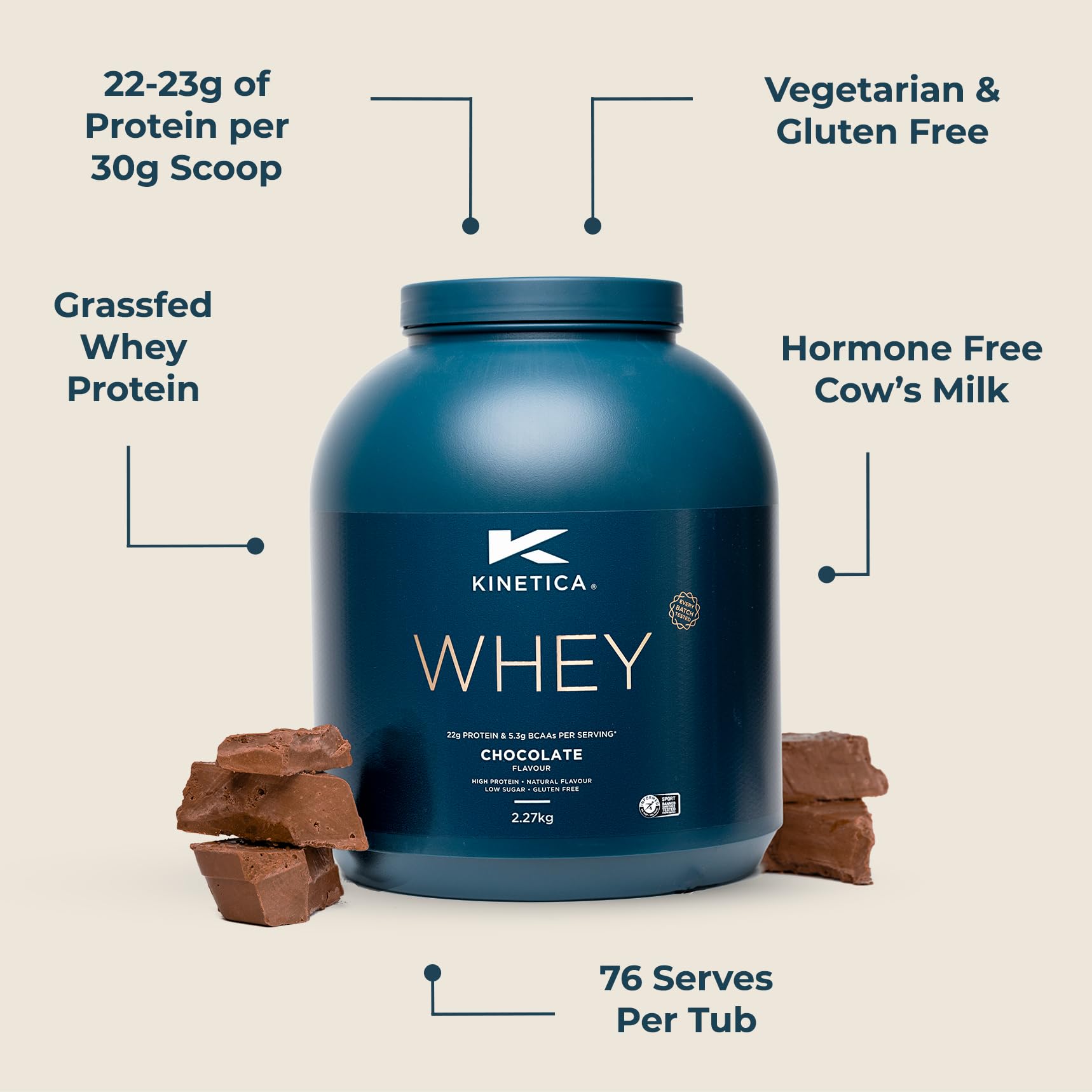 Kinetica Chocolate Whey Protein Powder | 2.27kg | 22g Protein per Serving | 76 Servings Kinetica uk supplements