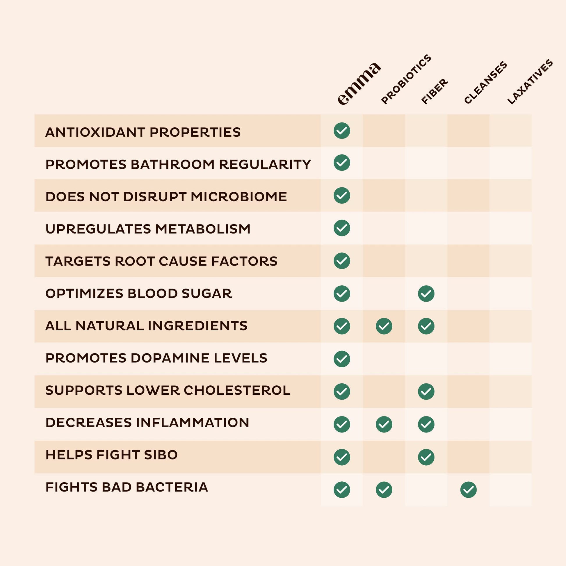 Emma Gut Health - Gas and Bloating Relief, Constipation, Leaky Gut Repair - Gut Cleanse Emma uk supplements