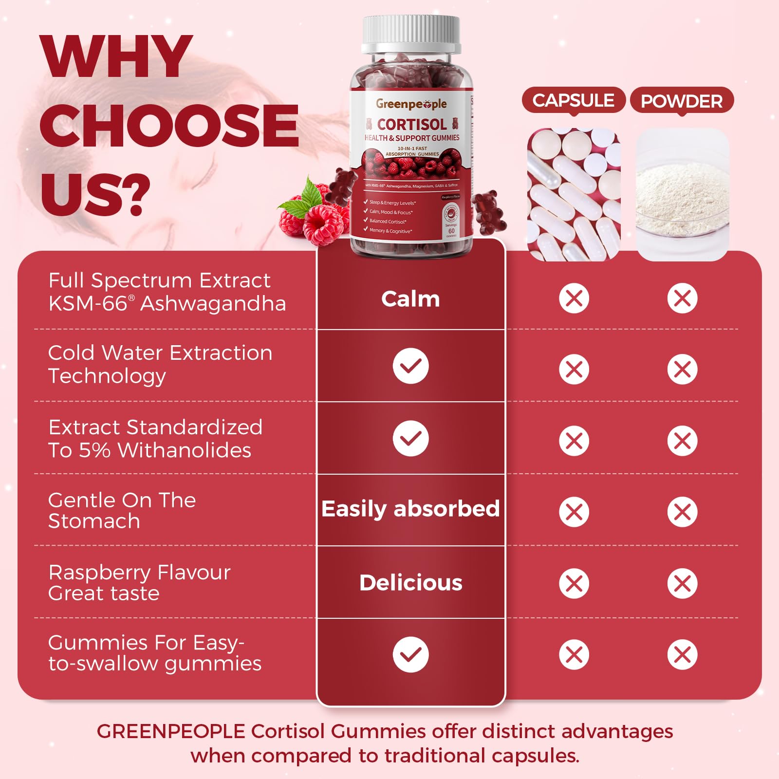 GREENPEOPLE Cortisol Supplements for Women & Men - Cortisol Reducer Detox Manager w/KSM-66 Ashwagandha/Magnesium/L-theanine/GABA/Vitamin B6 for Mood/Sleep/Stress Relief 60 CT Raspberry Flavor Gummies GREENPEOPLE uk supplements