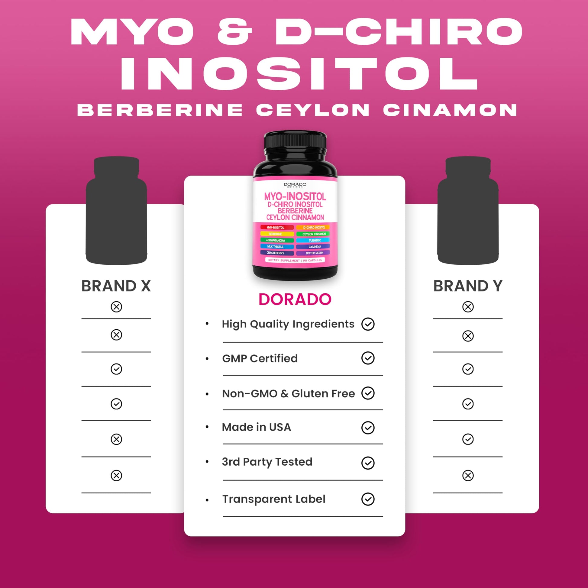 Myo-Inositol & D-Chiro Inositol Supplement For Women (90 Capsules, 40:1 Ratio Myo Inositol) Hormone Balance for Women - 10 in 1 Formula - Third Party Tested, Vegan Safe & USA Made - (90 Count) DORADO NUTRITION uk supplements