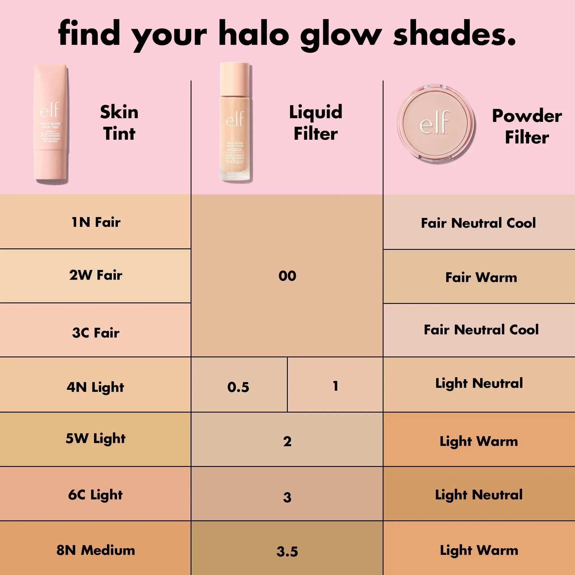 e.l.f. Halo Glow Liquid Filter, Complexion Booster For A Glowing, Soft-Focus Look, Infused With Hyaluronic Acid, Vegan & Cruelty-Free, 3 Light/Medium e.l.f. uk supplements