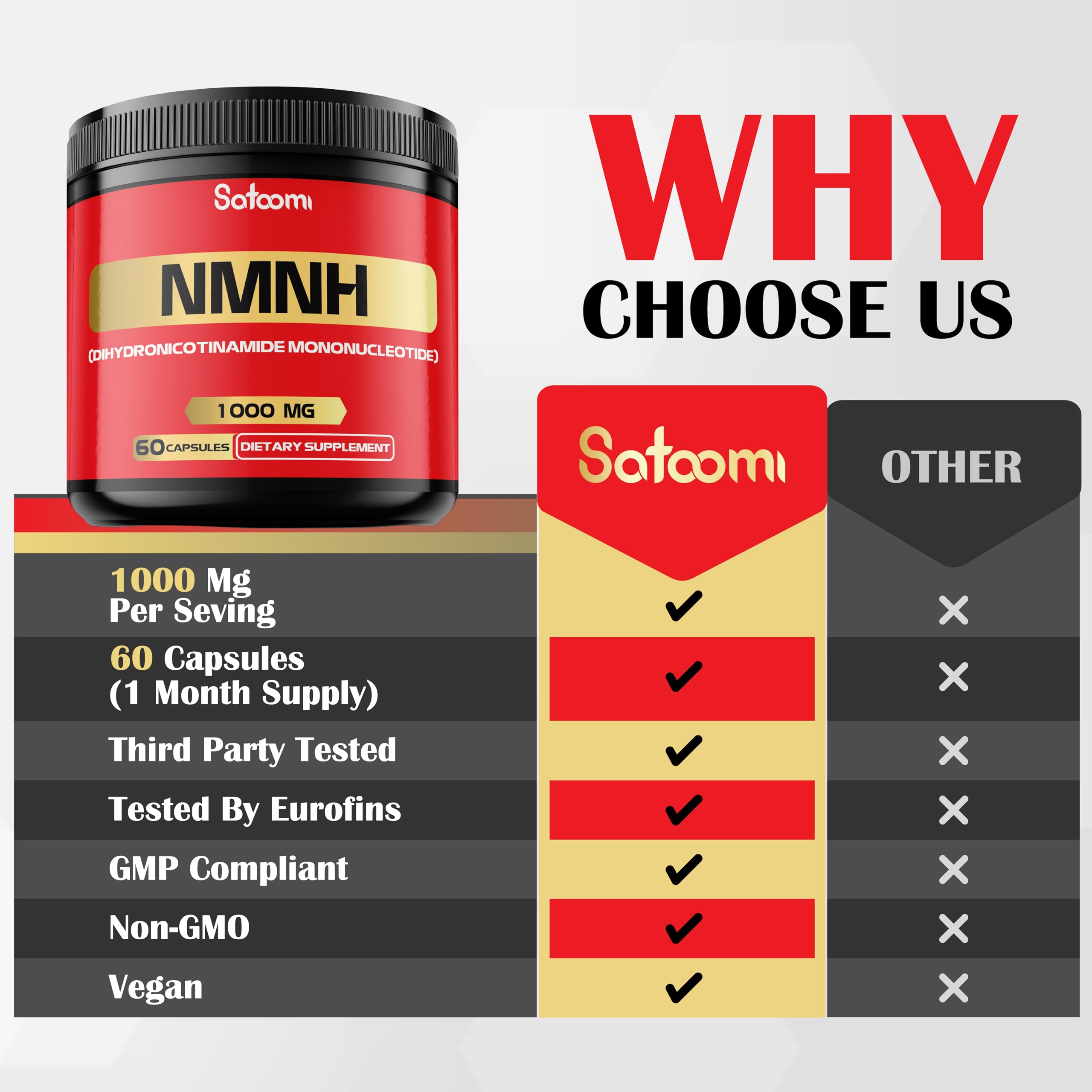 NMNH (Dihydronicotinamide Mononucleotide) -NMN Supplement Alternative - 1000mg per Serving NAD Supplement to Support NAD - 60 Capsules - 30 Days Supply Satoomi uk supplements