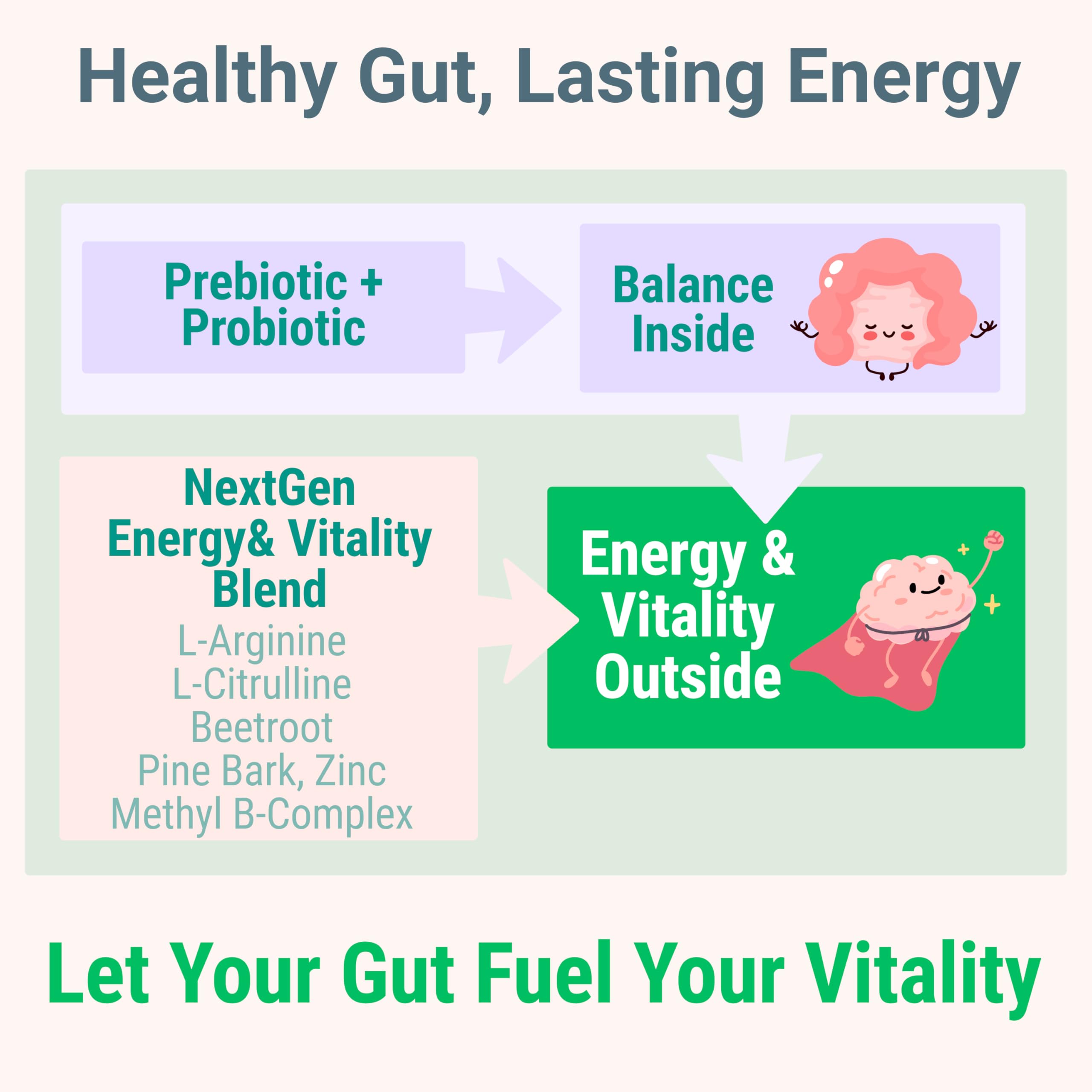 Pine Bark Extract L-Arginine L-Citrulline Beetroot Probiotic Fiber Methylated B Complex Zinc Gummies for Women Men Adults Kids w. Chicory Root Inulin 5-MTHF B6 P5P Powder Capsule Pill Supplement Alt SHIZAM uk supplements