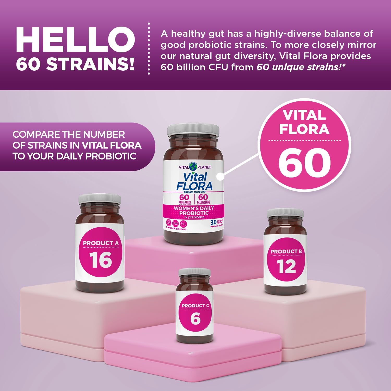 Vital Planet - Vital Flora Women’s Daily Probiotic 60 Billion CFU, 60 Diverse Strains, 7 Organic Prebiotics, Vaginal and Immune Support, Bloating, Digestive Health Probiotics for Women 30 Capsules Vital Planet uk supplements