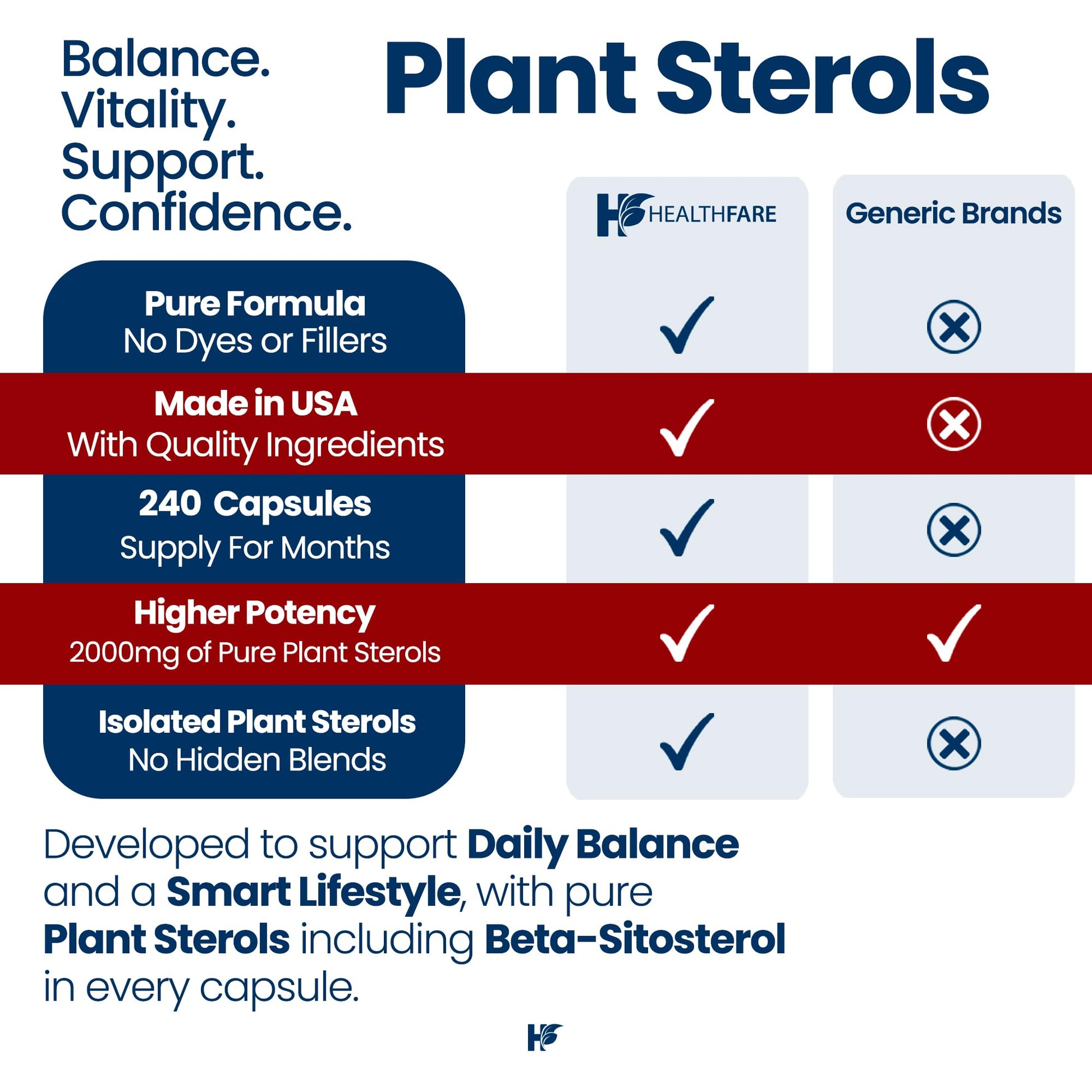 Healthfare Plant Sterols Capsules 2000mg | 240 Vegan Capsules | Beta Sitosterol & Phytosterol Complex | Plant-Based Supplement | Non-GMO & Gluten-Free | Made in the USA Healthfare uk supplements