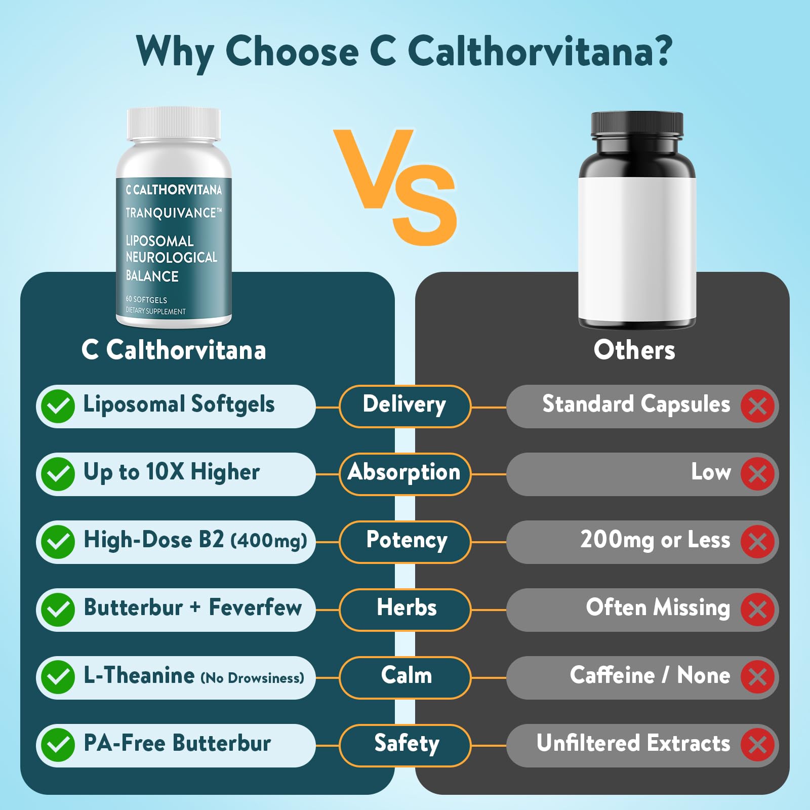 C Calthorvitana Migraine Relief Supplement – Liposomal Riboflavin, Vitamin B2 B6 & B12, Magnesium, CoQ10, L-Theanine, PA-Free Butterbur & Feverfew – Natural Head & Nerve – 60 Softgels C Calthorvitana uk supplements