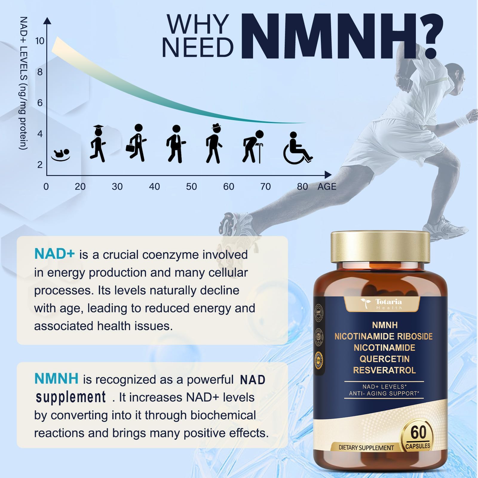 Totaria NMNH (NMN Alternative Supplement) (Dihydronicotinamide Mononucleotide) Ultra Strength, NAD+ Support w/Resveratrol & Quercetin, Ultra Absorption for Anti-Aging, Vegan, 60 Counts Totaria uk supplements