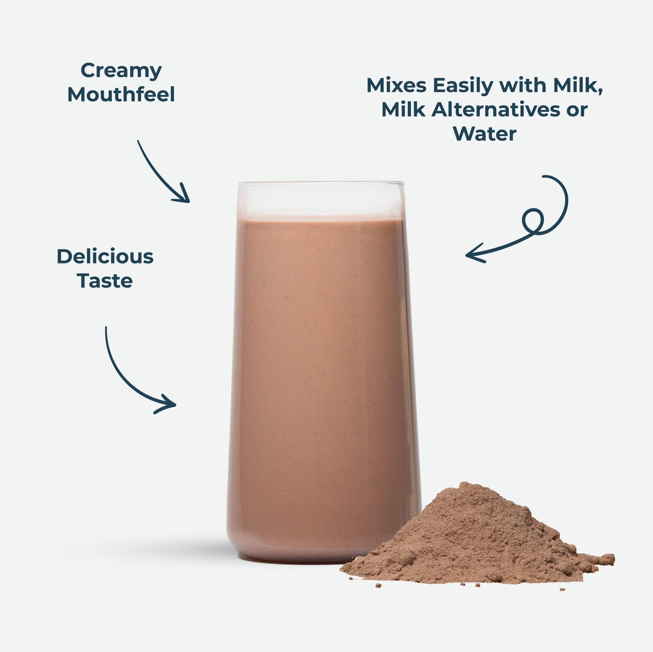 Kinetica Chocolate Whey Protein Powder | 2.27kg | 22g Protein per Serving | 76 Servings Kinetica uk supplements