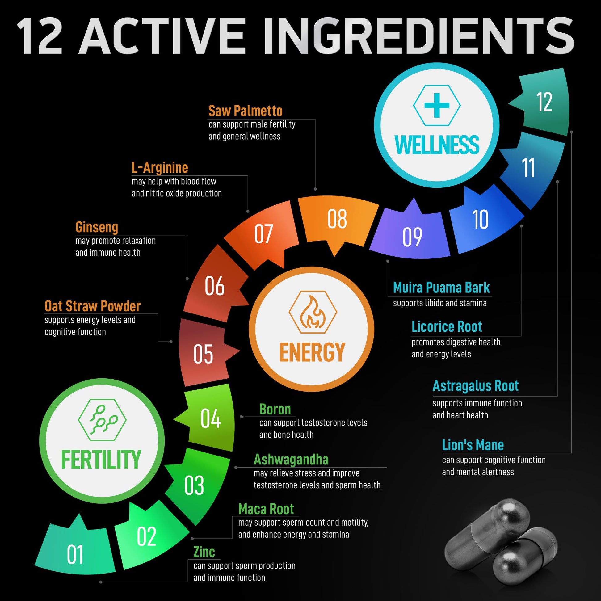 Fertility Supplements for Men - Zinc, Maca, Ashwagandha, L-Arginine - Male Vitality Conception for Him - Count and Motility Pregnancy Aid - Vitamins and Male Fertility Support Supplement - 120 Pills BIOACTIVE LABS uk supplements