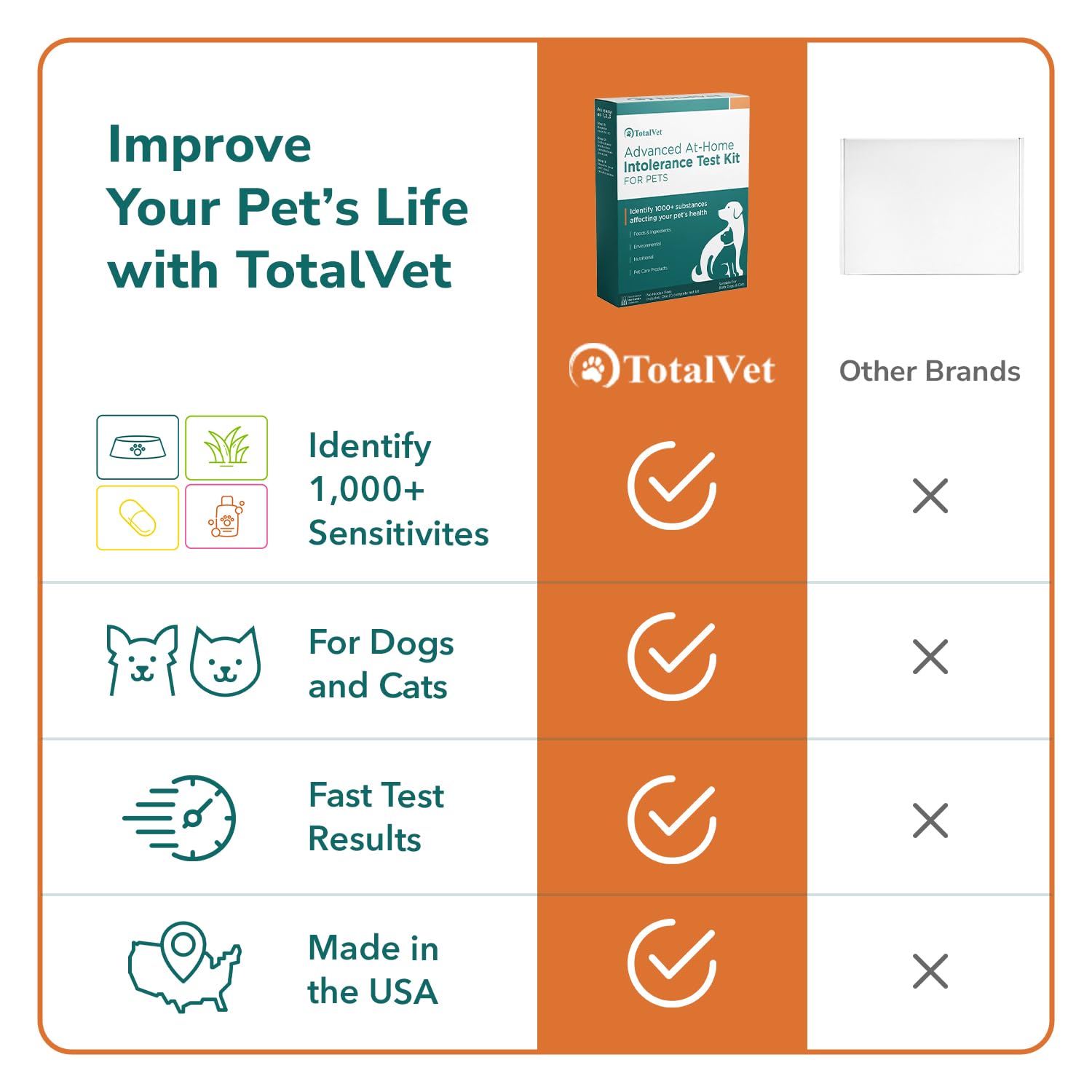 TotalVet Dog Allergy +1000 Food & Nutritional Sensitivity Test, Pet Intolerance Kit at Home — Advanced Complement to DNA Tests for Complete Pet Wellness TotalVet uk supplements