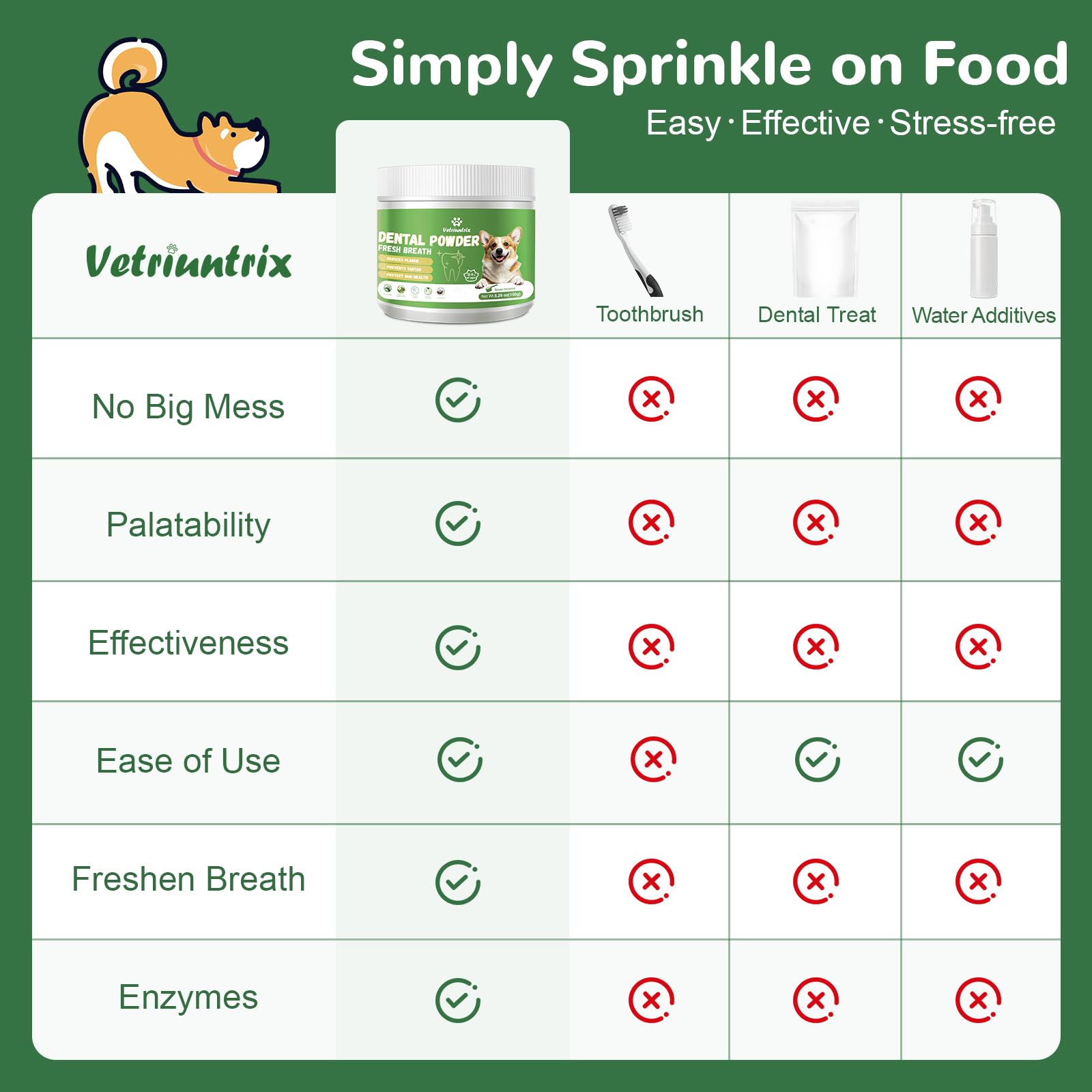 Vetriuntrix Dog Teeth Cleaning Powder, Dental Powder for Dogs Teeth Tartar Remove & Plaque Off, Fresh Breath for Dogs with Natural Plants Blend, Enzymes and Postbiotics, 80g Vetriuntrix uk supplements