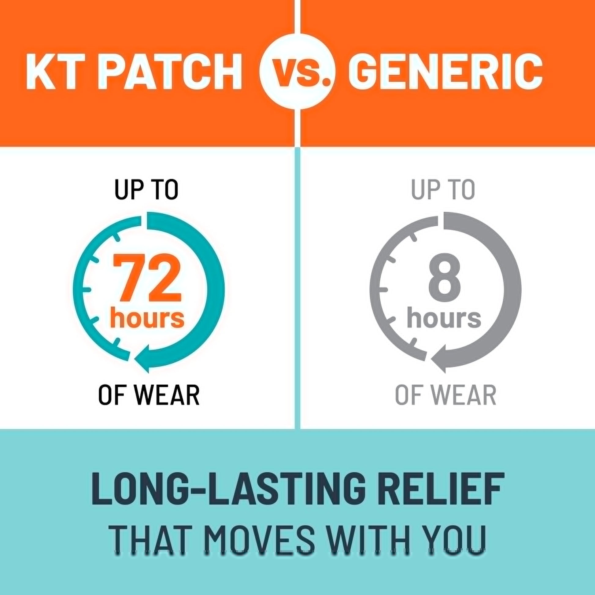 KT Tape, Back Pain Relief Patches, Extra Large 4"x10", Menthol Infused Kinesiology Tape, Cooling Pain Therapy, Everyday Long-Lasting Relief, 4 Count KT Tape uk supplements
