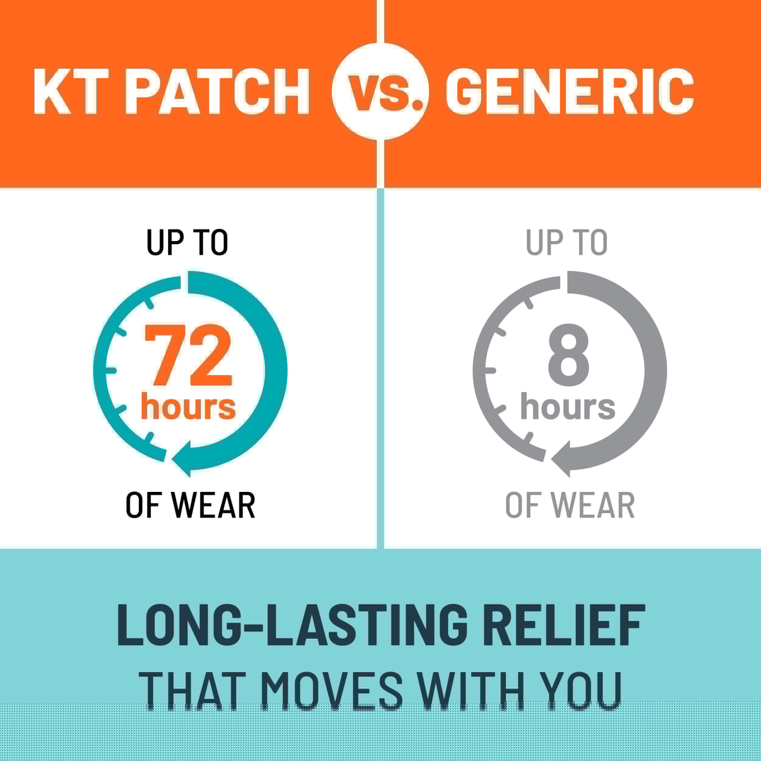 KT Tape, Back Pain Relief Patches, Extra Large 4"x10", Menthol Infused Kinesiology Tape, Cooling Pain Therapy, Everyday Long-Lasting Relief, 4 Count KT Tape uk supplements