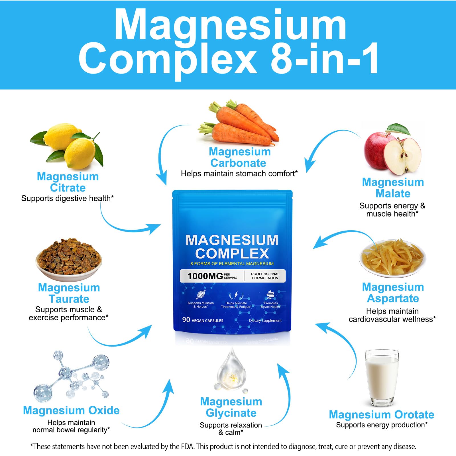 Magnesium Complex 8-in-1 High Potency with 8 Essential Forms, Vegan Capsules for Muscle, Nerve & Bowel Support, Relief Fatigue & Improve Sleep (90 Capsules) KITNOBLIS uk supplements